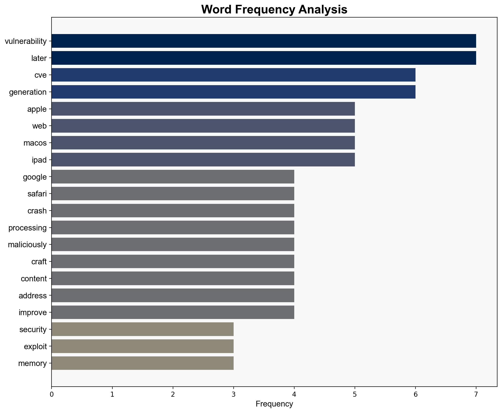 Googles AI Big Sleep Finds 5 New Vulnerabilities in Apples Safari WebKit - Internet - Image 3