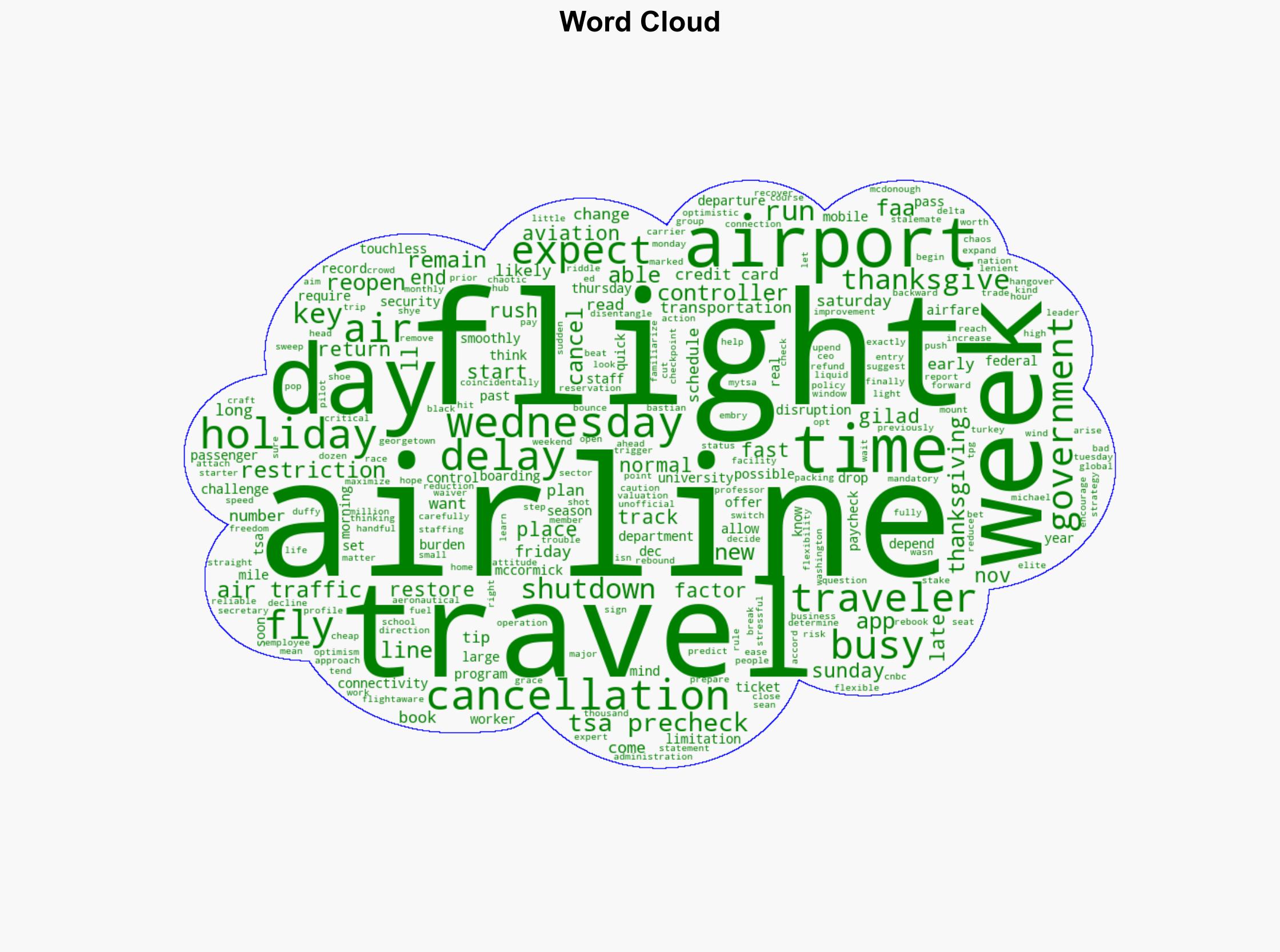 Government on cusp of reopening Can air travel recover in time for Thanksgiving - The Points Guy - Image 1