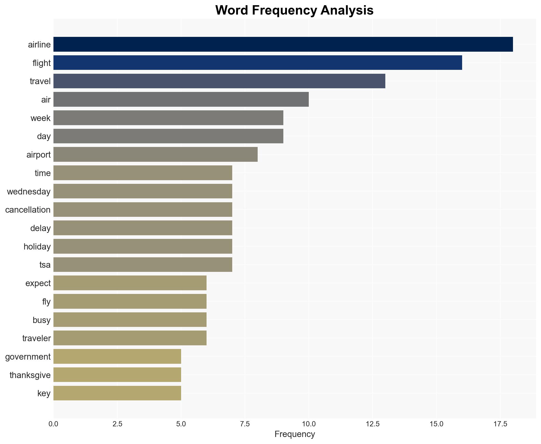 Government on cusp of reopening Can air travel recover in time for Thanksgiving - The Points Guy - Image 3