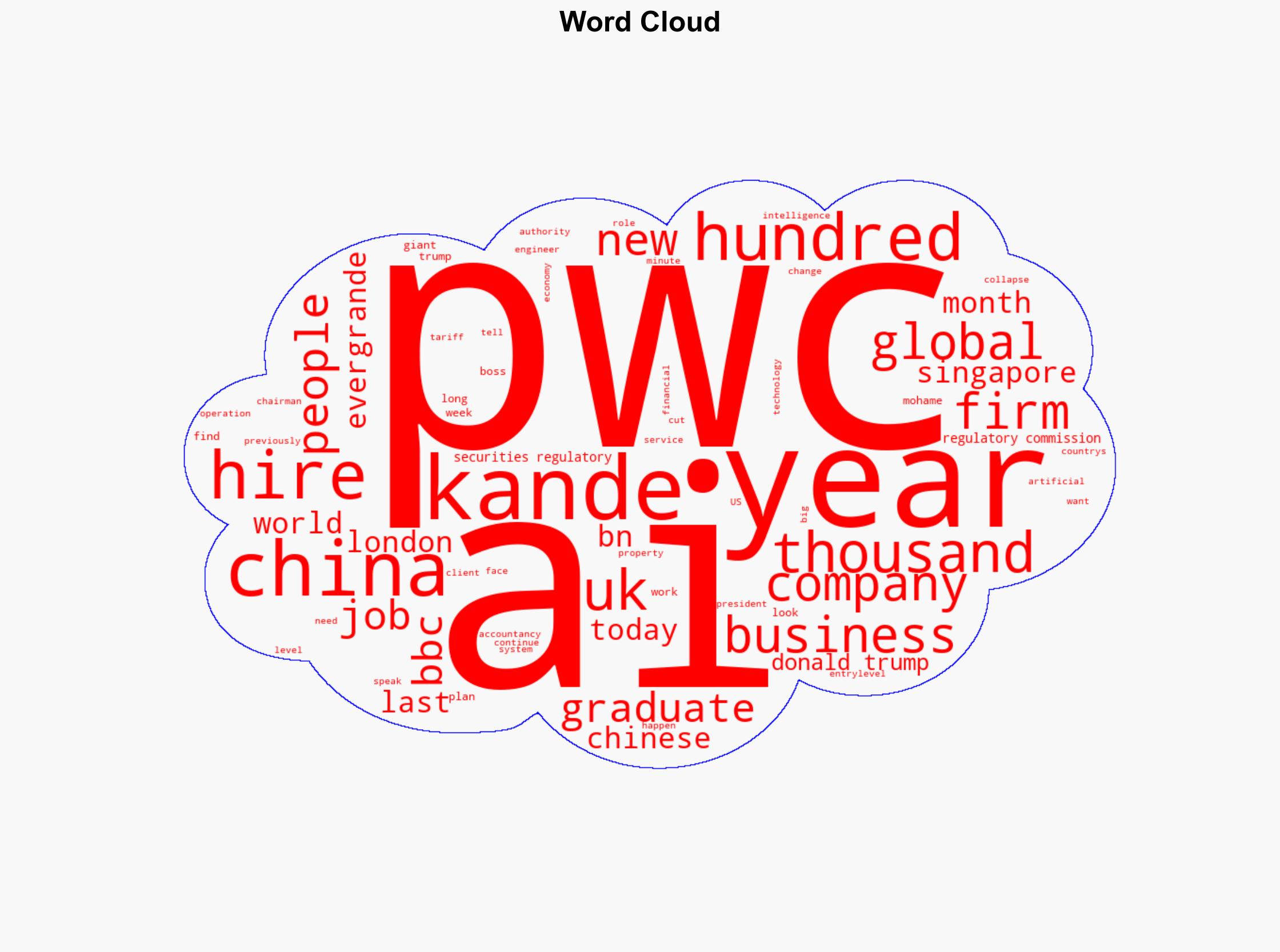 Graduate job roles under threat from AI PwC boss says - BBC News - Image 1