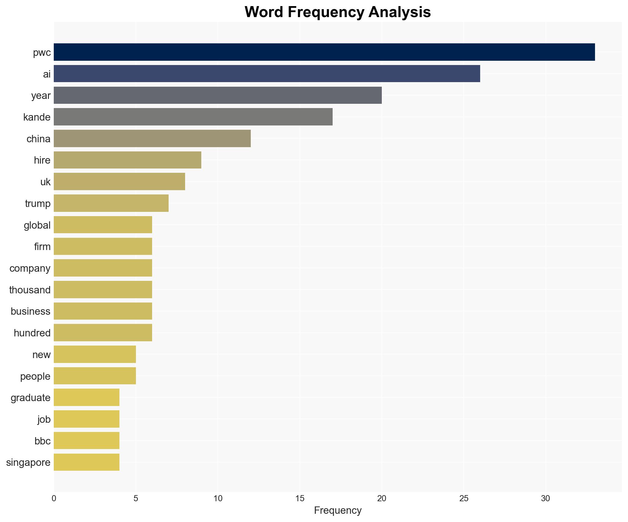 Graduate job roles under threat from AI PwC boss says - BBC News - Image 3