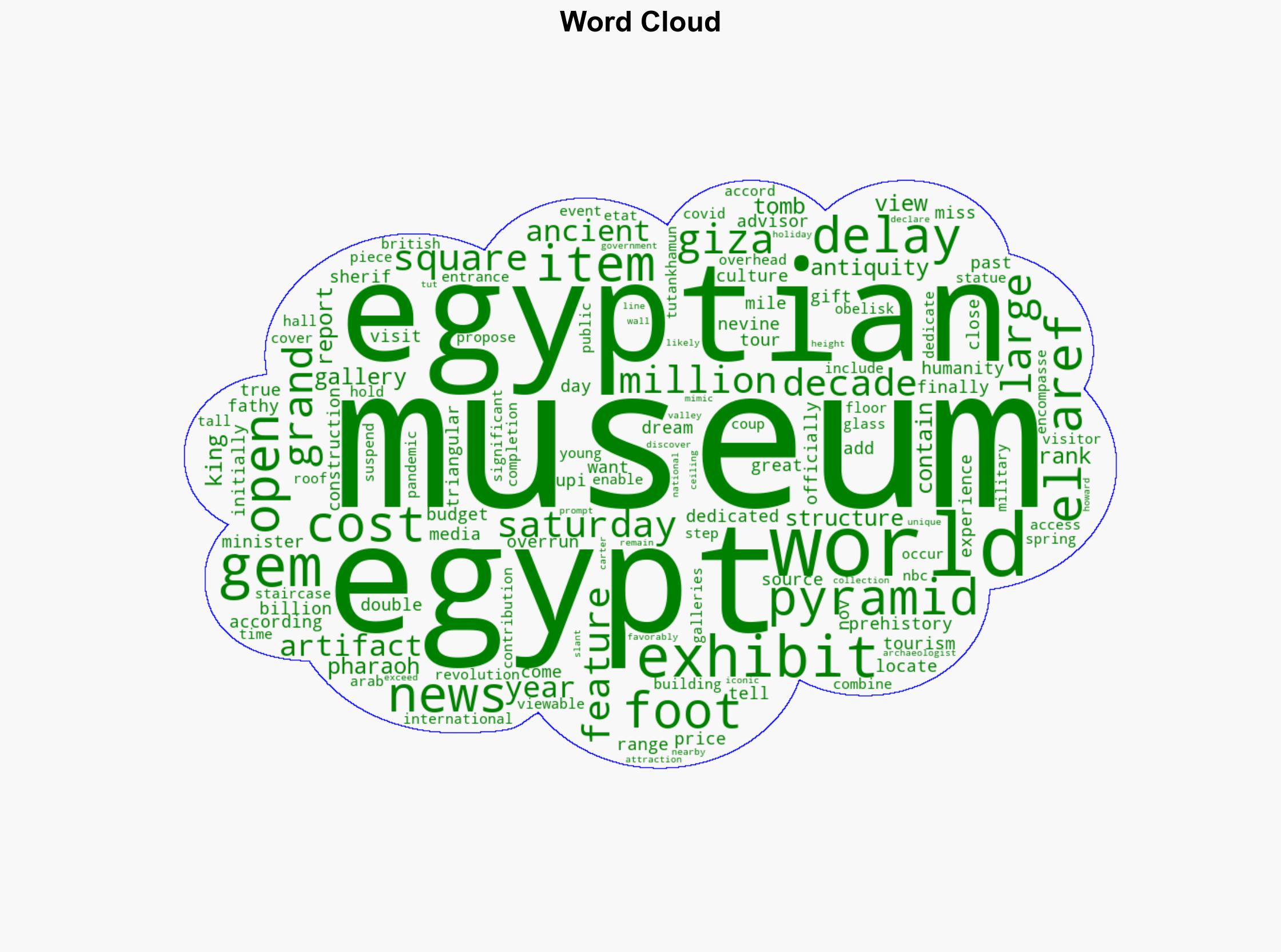 Grand Egyptian Museum opens after decades of delays - UPI.com - Image 1