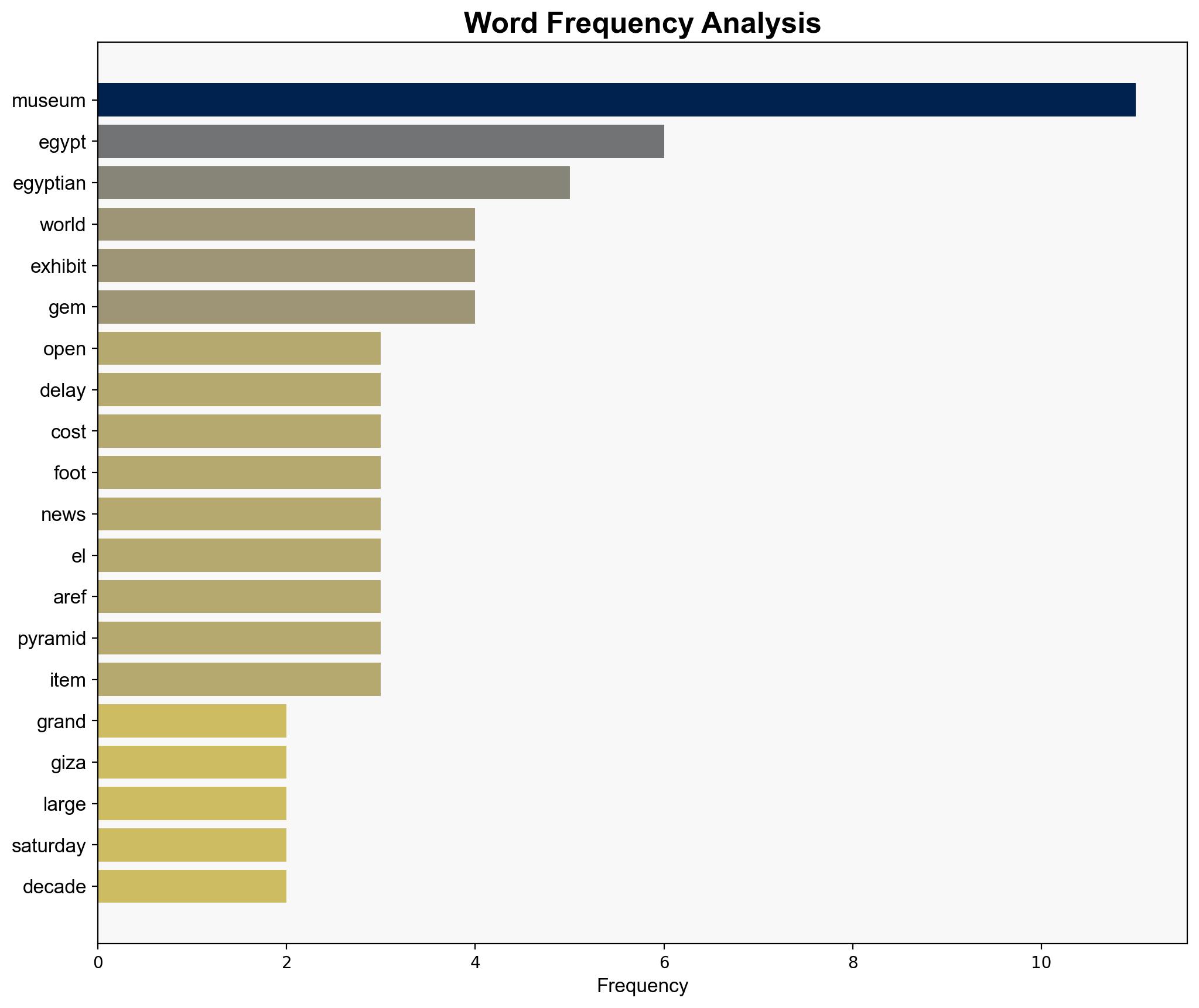 Grand Egyptian Museum opens after decades of delays - UPI.com - Image 3