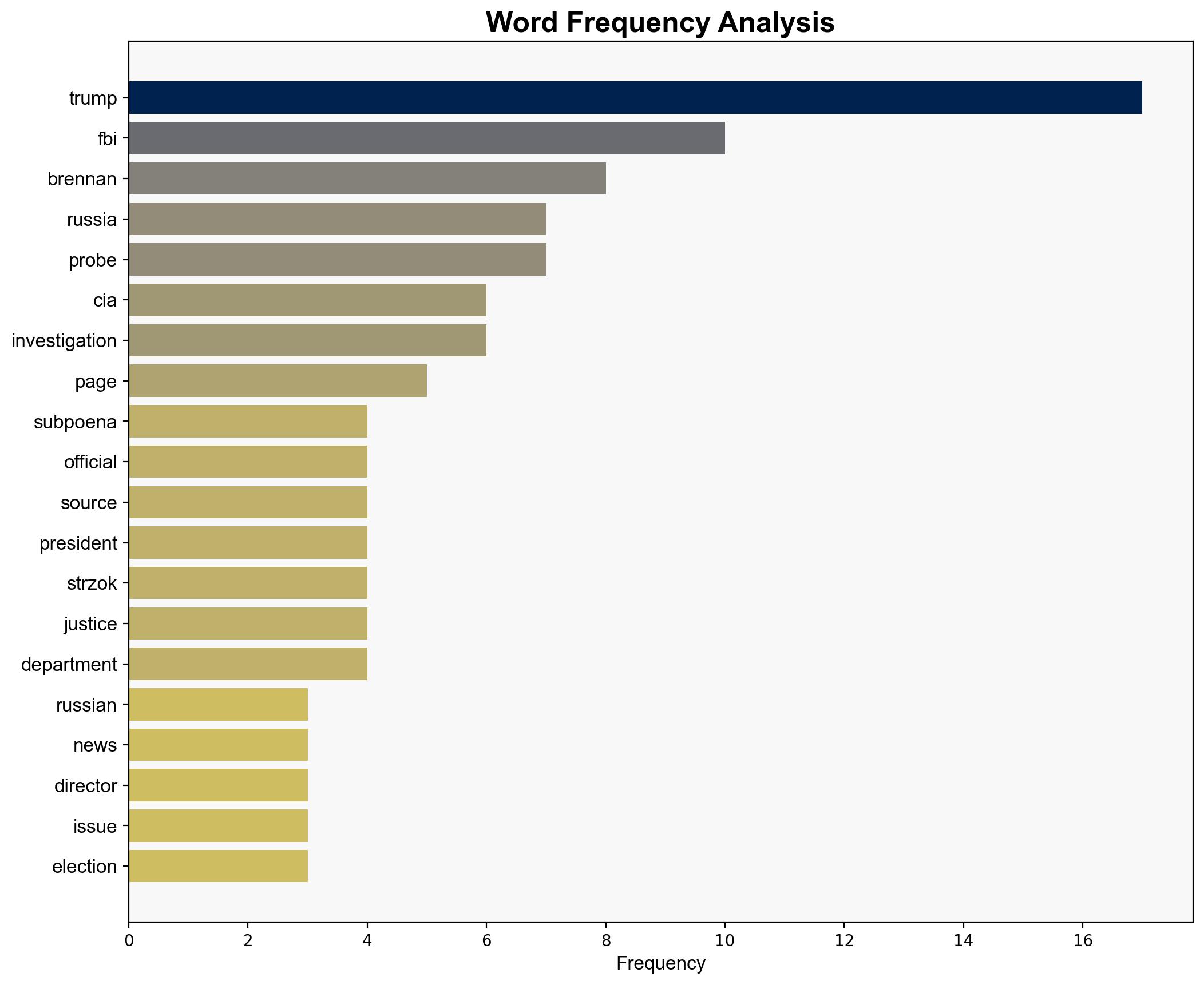 Grand jury subpoenas CIA chief Brennan and ex-FBI officials linked to Trump-Russia probe - CBS News - Image 3