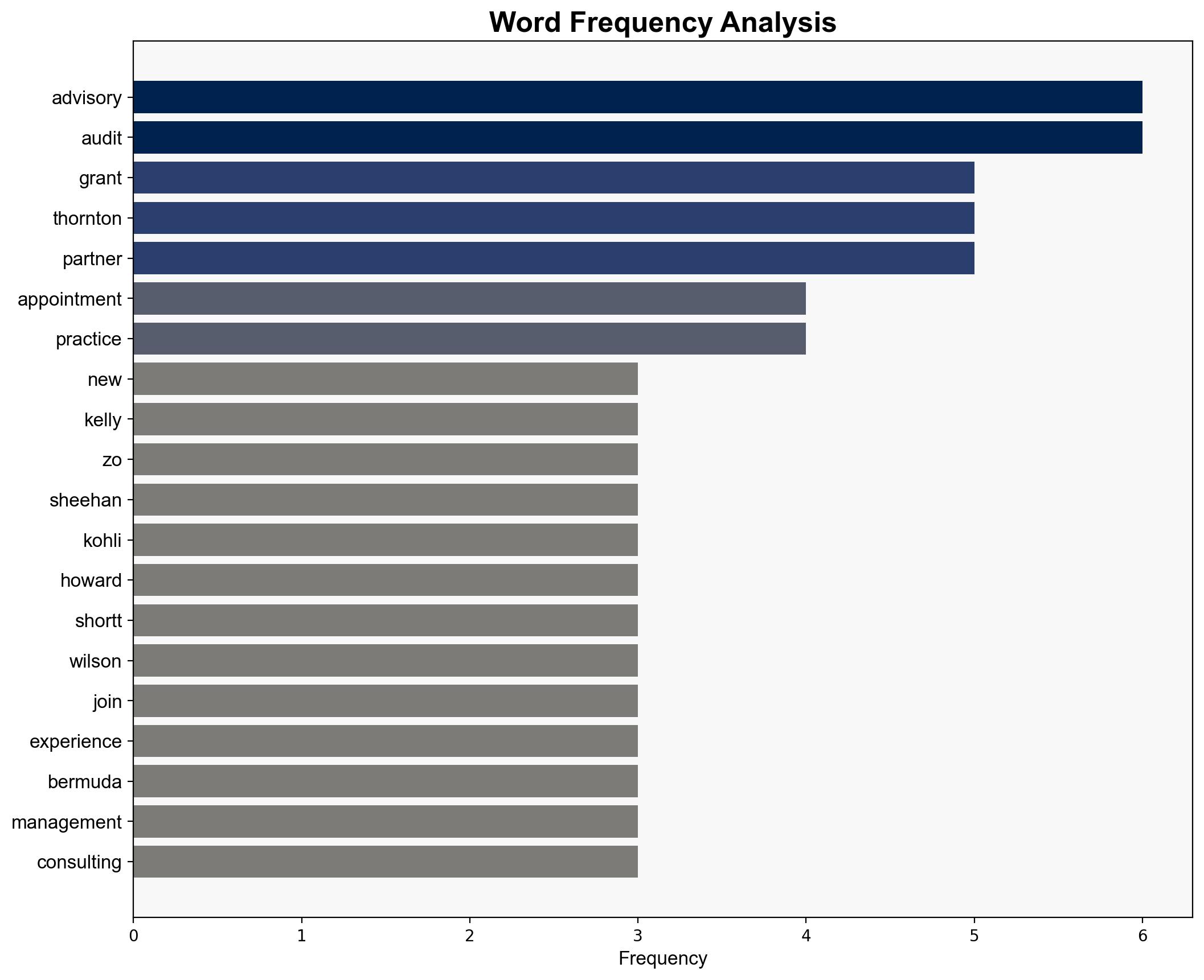Grant Thornton adds four partners in advisory and audit divisions - Internationalaccountingbulletin.com - Image 3