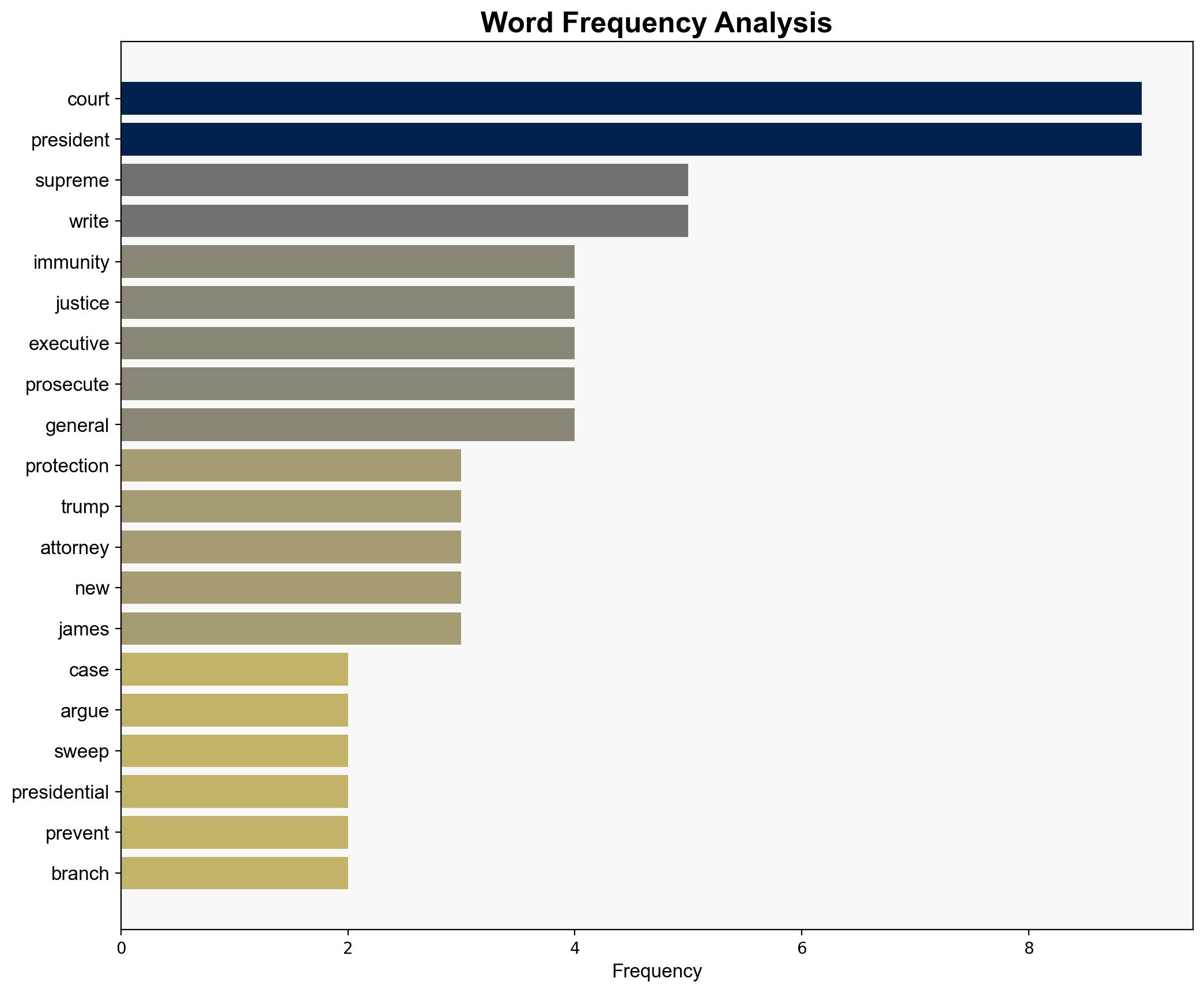 'Grave mistake' Trump warned he could have thrown away immunity with revenge prosecution - Raw Story - Image 3