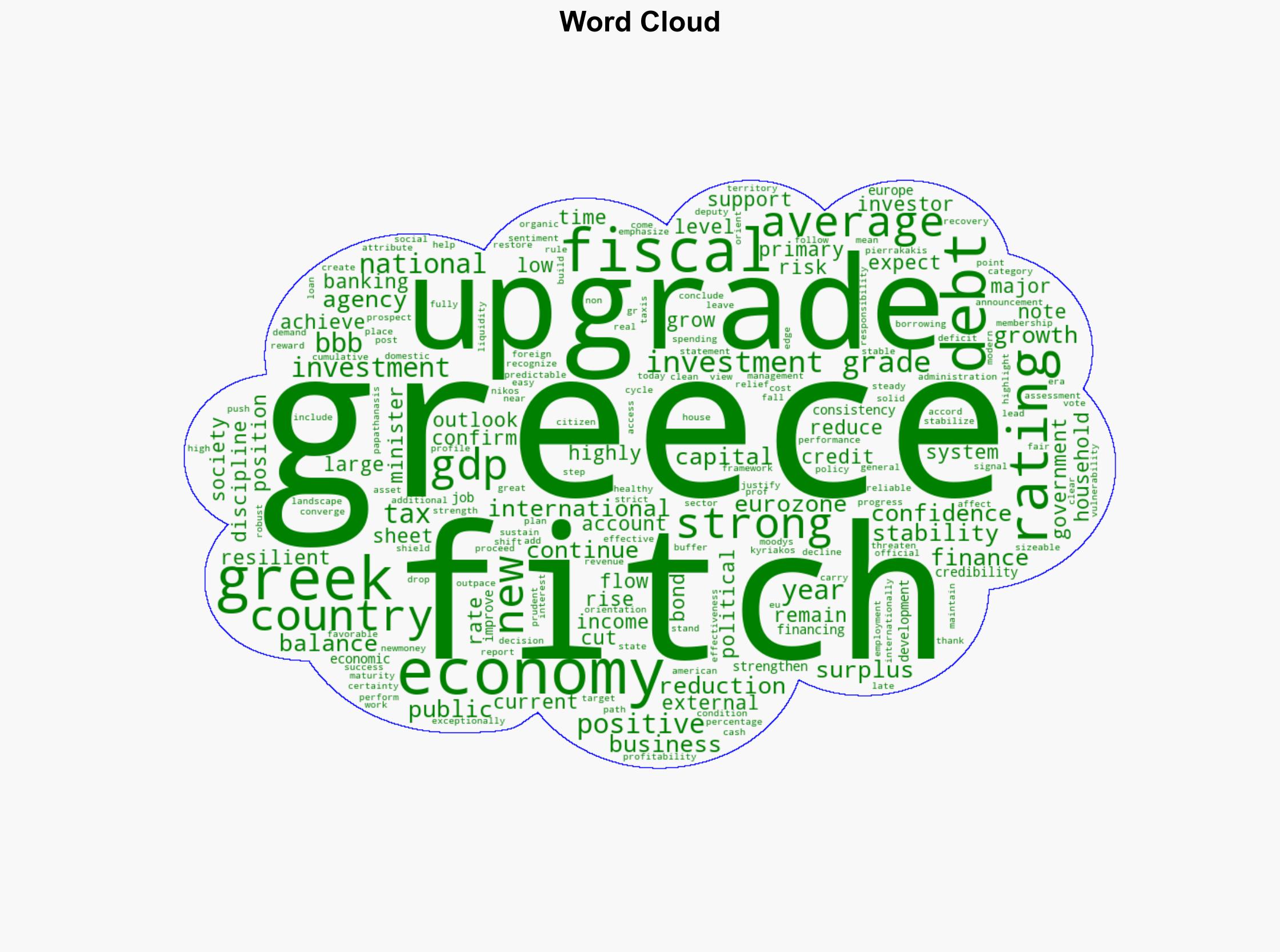 Greek economy upgraded to a higher investment grade Fitch lifts rating to BBB - Protothema.gr - Image 1