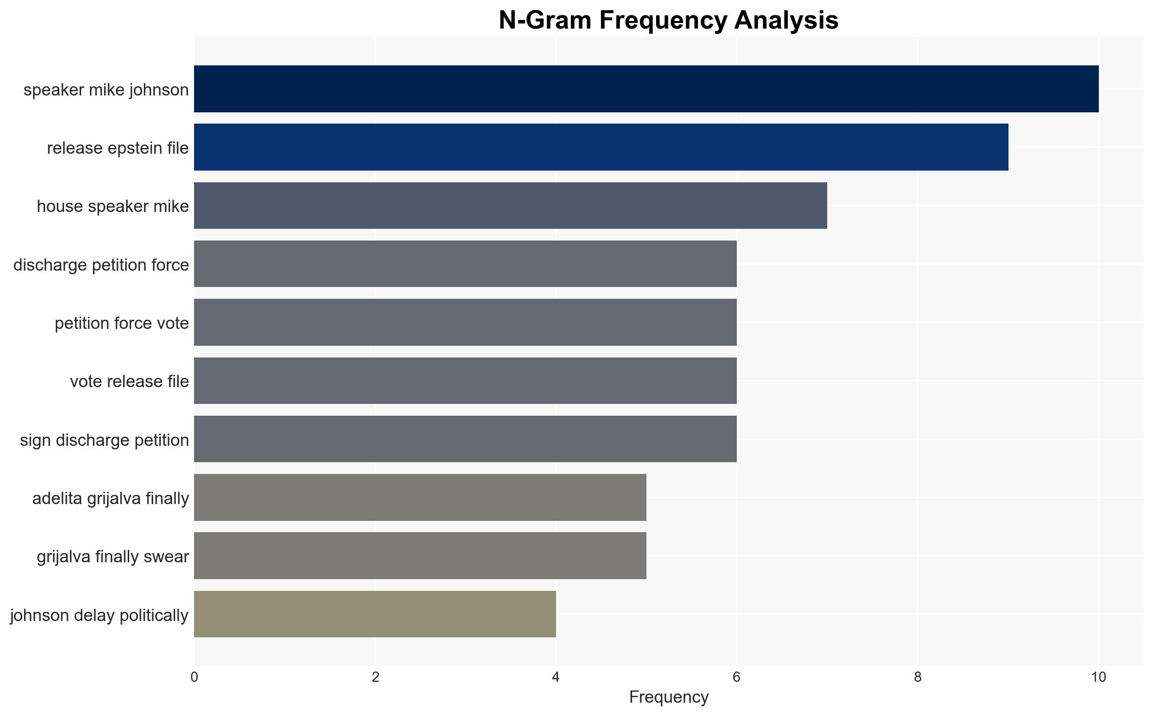 Grijalva Signs Discharge Petition to Force Epstein Files Vote Right After Being Sworn In - Common Dreams - Image 4