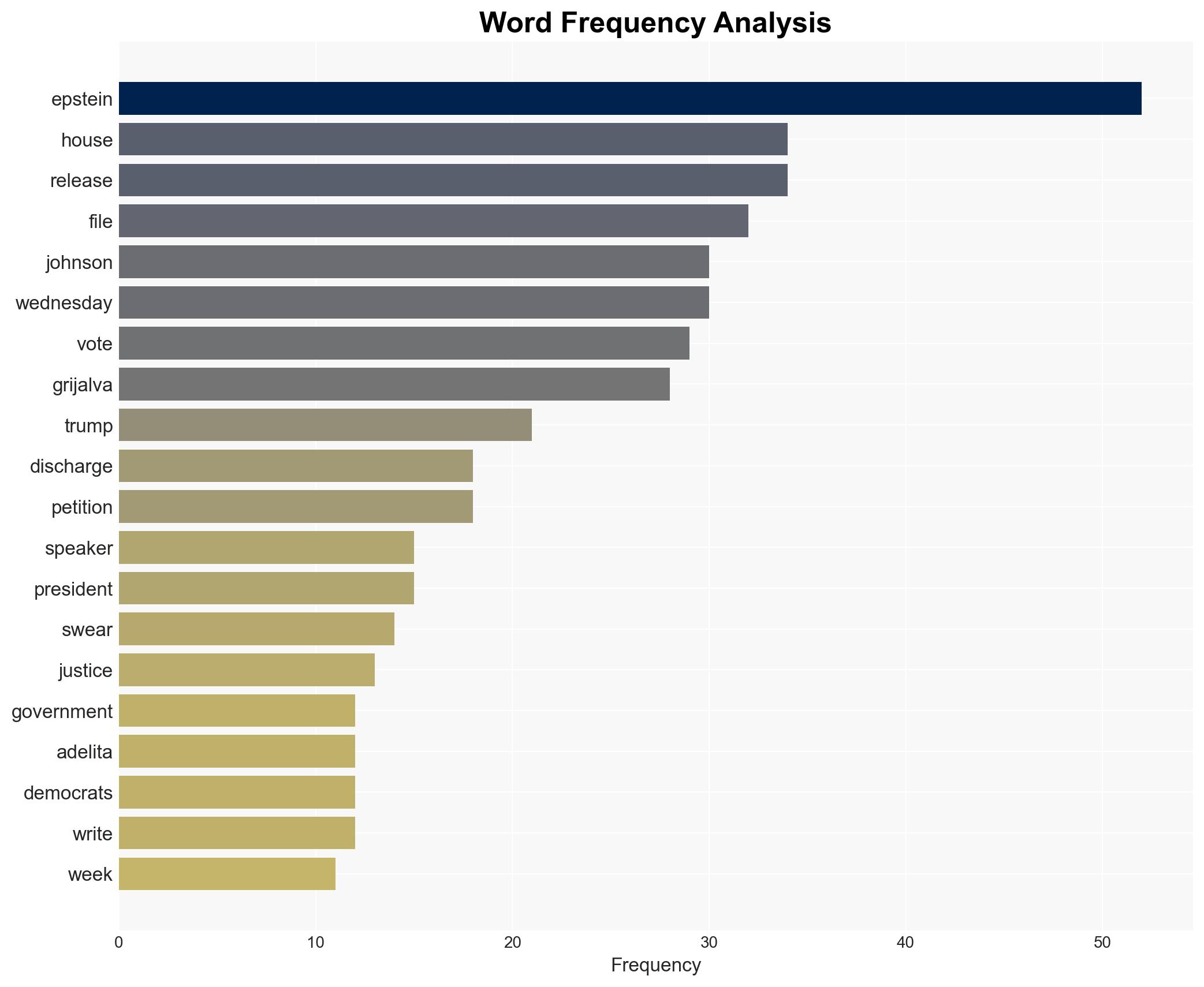 Grijalva Signs Discharge Petition to Force Epstein Files Vote Right After Being Sworn In - Common Dreams - Image 3