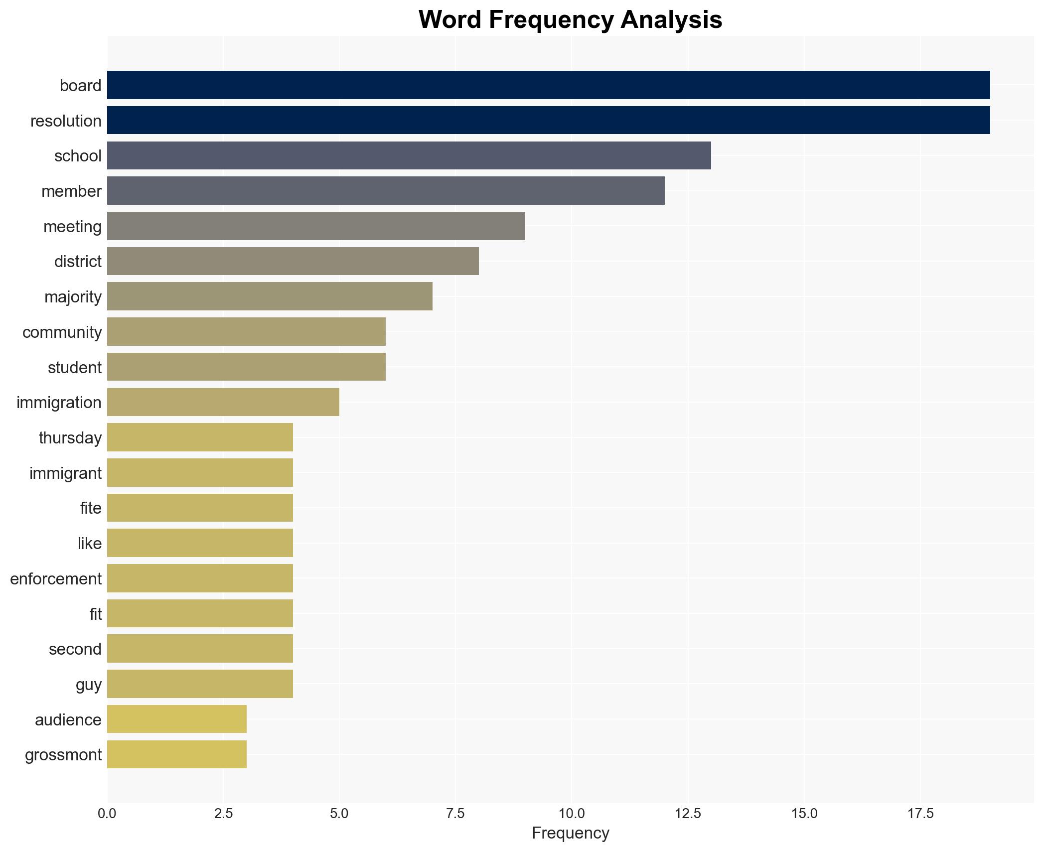 Grossmont Union High School District board majority blocks resolution addressing immigration enforcement - KPBS - Image 3