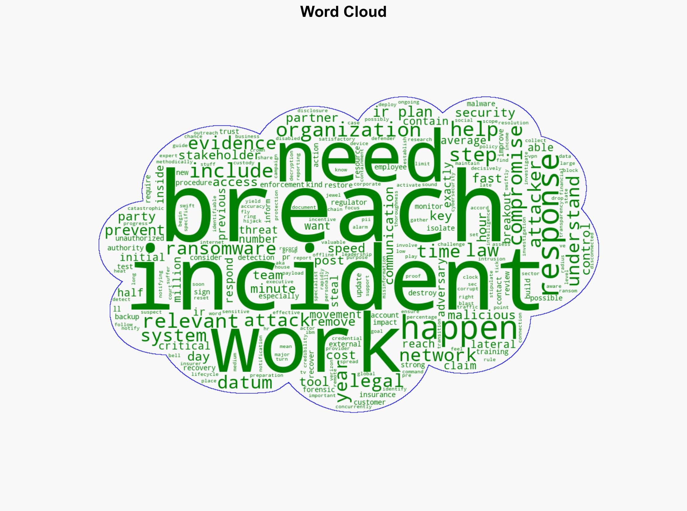 Ground zero 5 things to do after discovering a cyberattack - We Live Security - Image 1