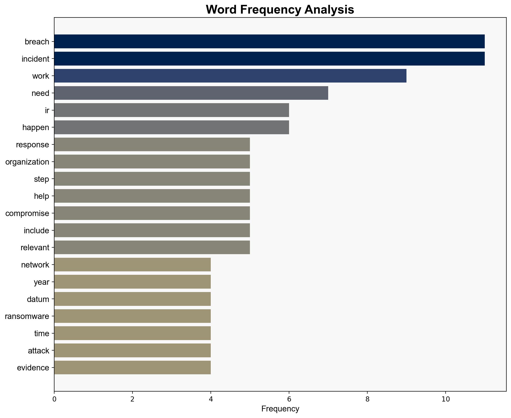 Ground zero 5 things to do after discovering a cyberattack - We Live Security - Image 3