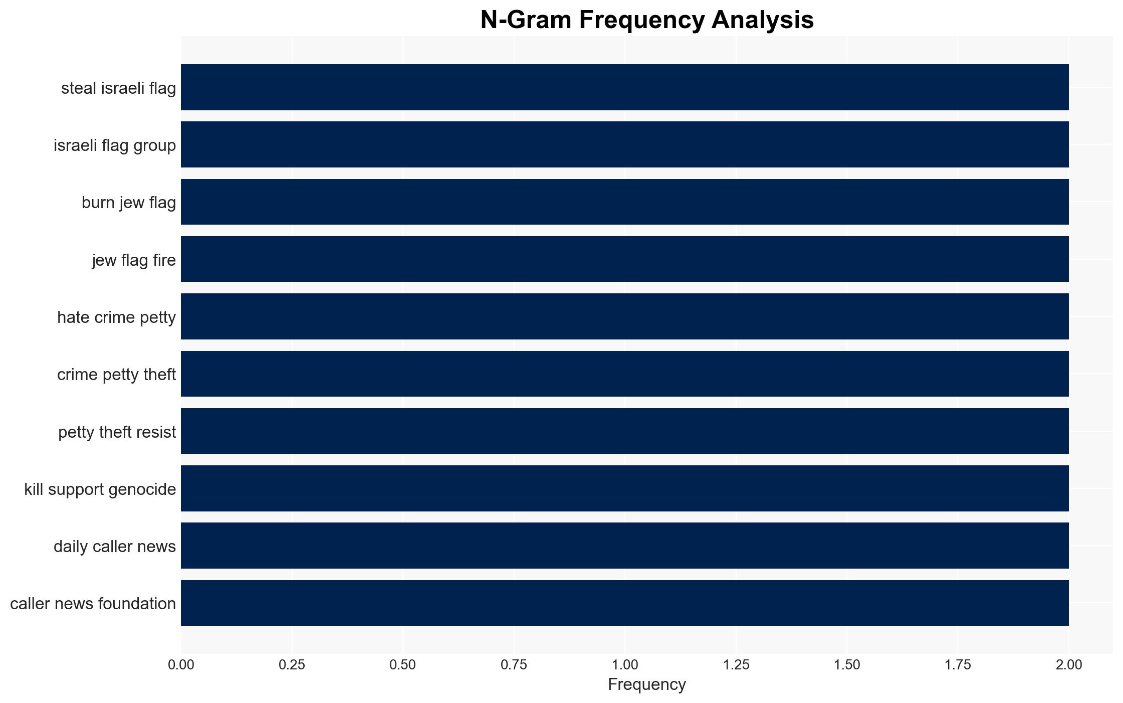 Group Fighting TPUSA Hate Supports Anti-Israel Protester With Hate Crime Charge - The Daily Caller - Image 4
