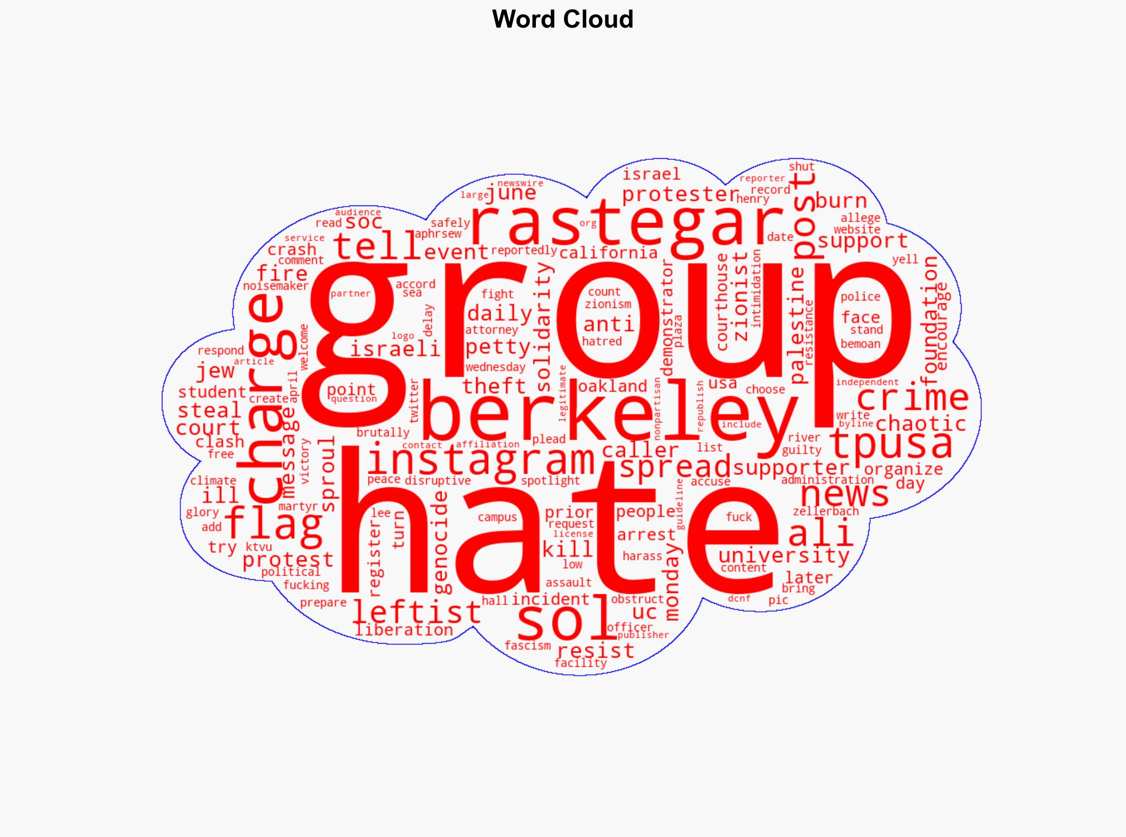 Group Fighting TPUSA Hate Supports Anti-Israel Protester With Hate Crime Charge - The Daily Caller - Image 1