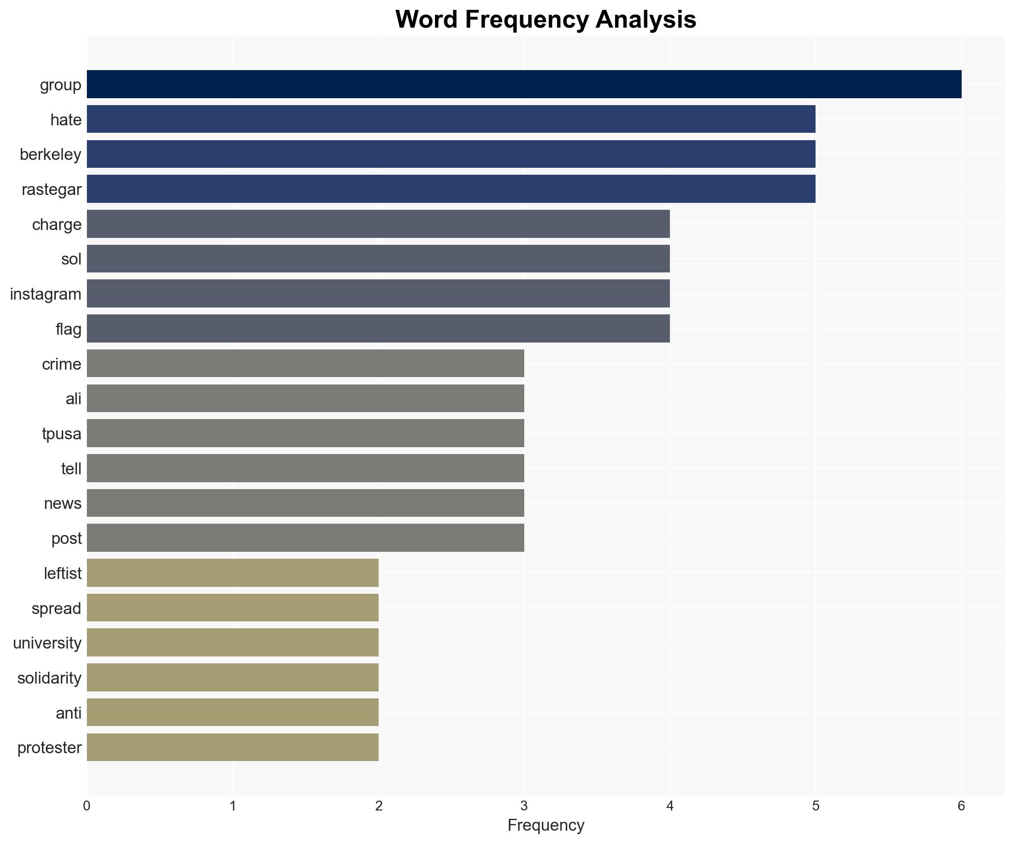 Group Fighting TPUSA Hate Supports Anti-Israel Protester With Hate Crime Charge - The Daily Caller - Image 3