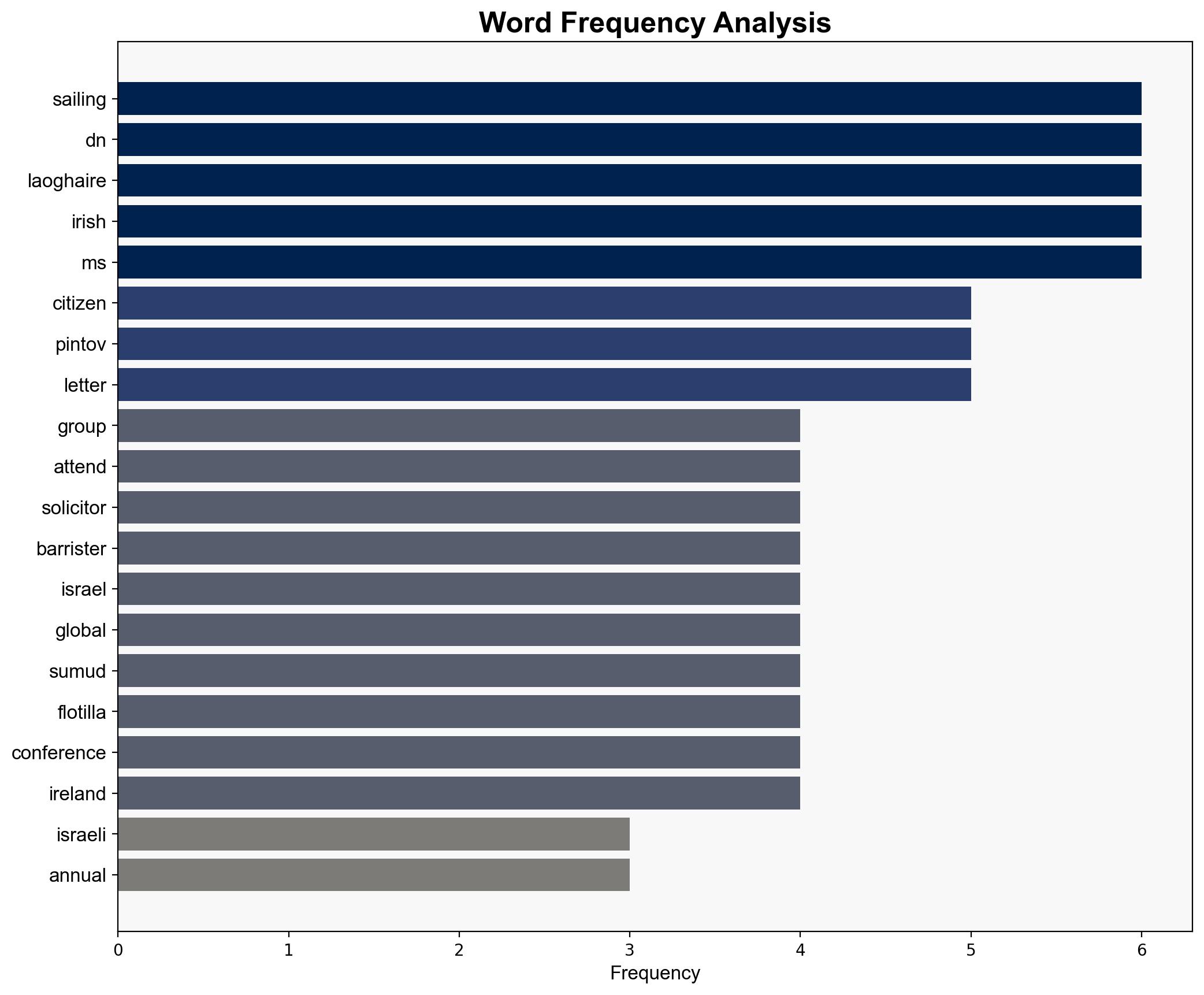 Group of lawyers demand Government denies entry to Israeli sailing chief due to attend annual event in Dn Laoghaire - Independent.ie - Image 3