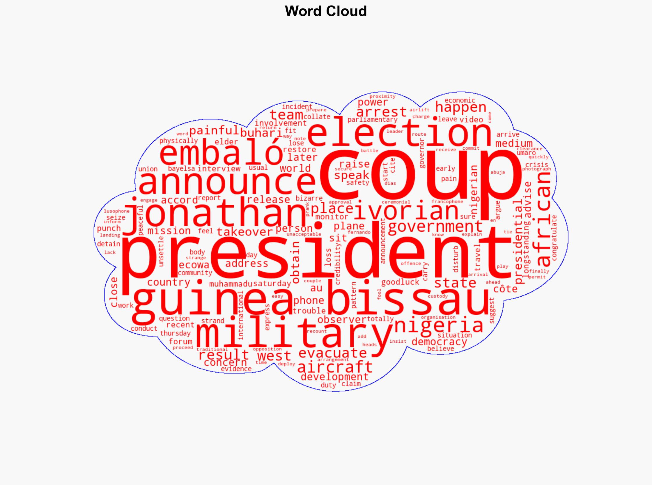 Guinea Bissau coup more painful than losing election to Buhari Jonathan - Image 1