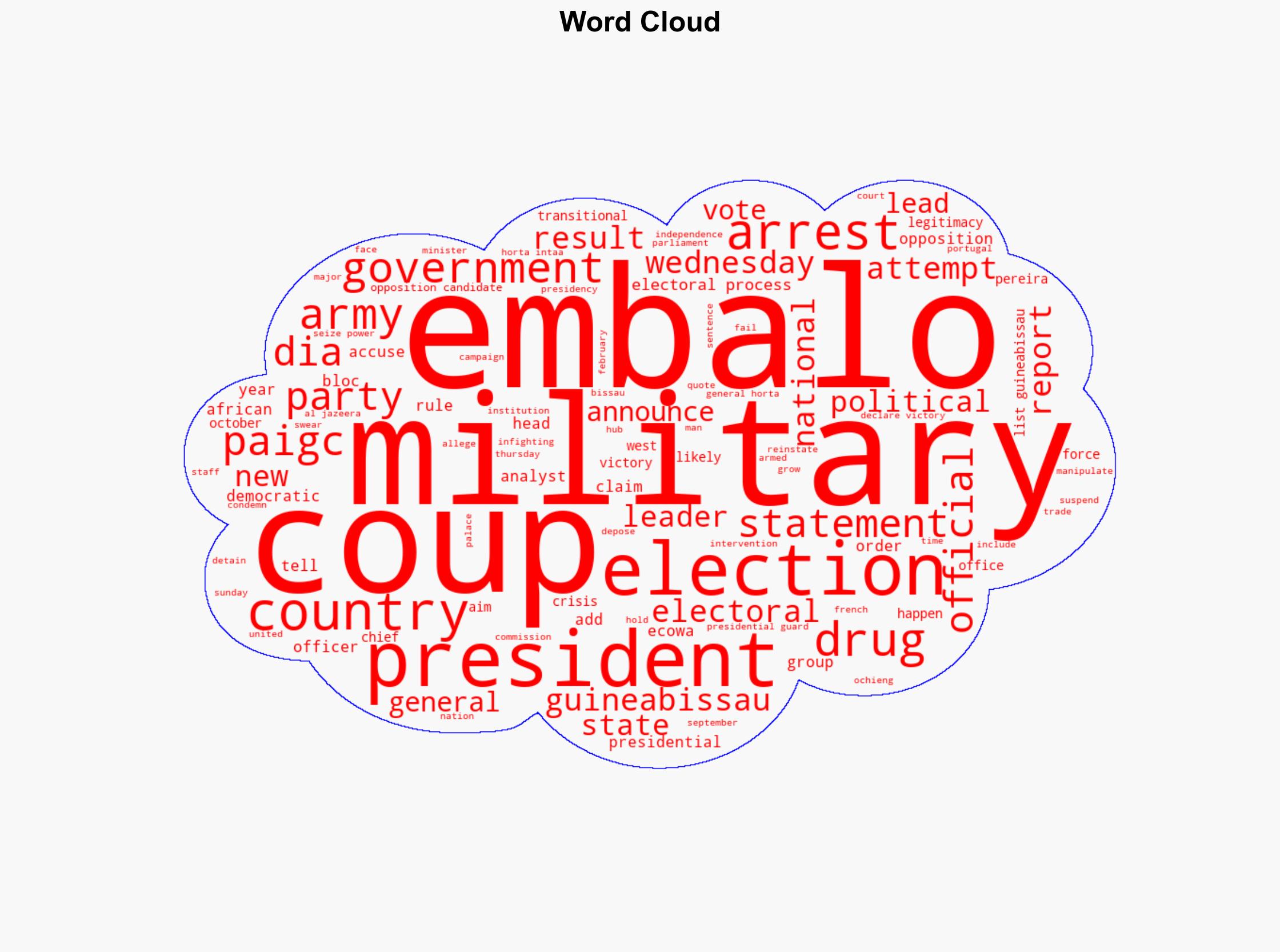 Guinea-Bissau coup What happened why it matters what happens next - Image 1