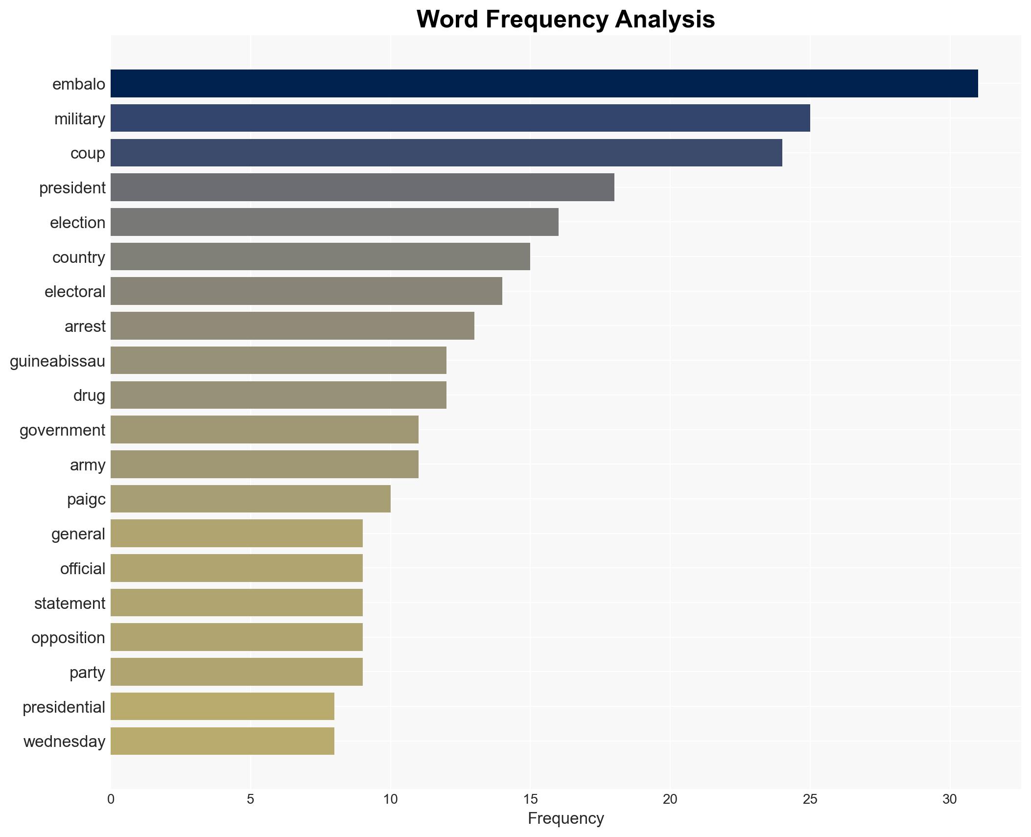 Guinea-Bissau coup What happened why it matters what happens next - Image 3