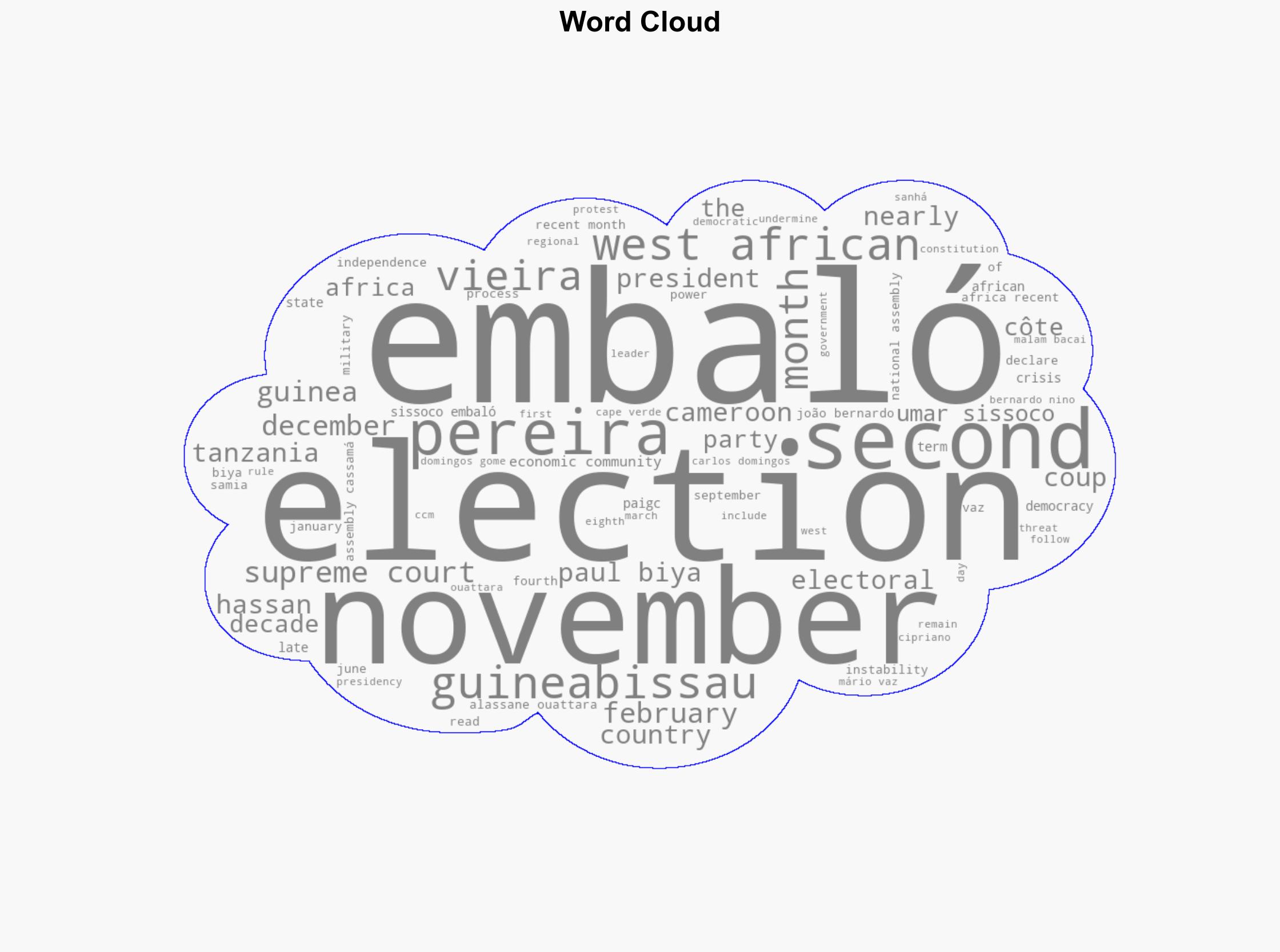 Guinea-Bissaus presidential poll has already failed the credibility test - The Conversation Africa - Image 1