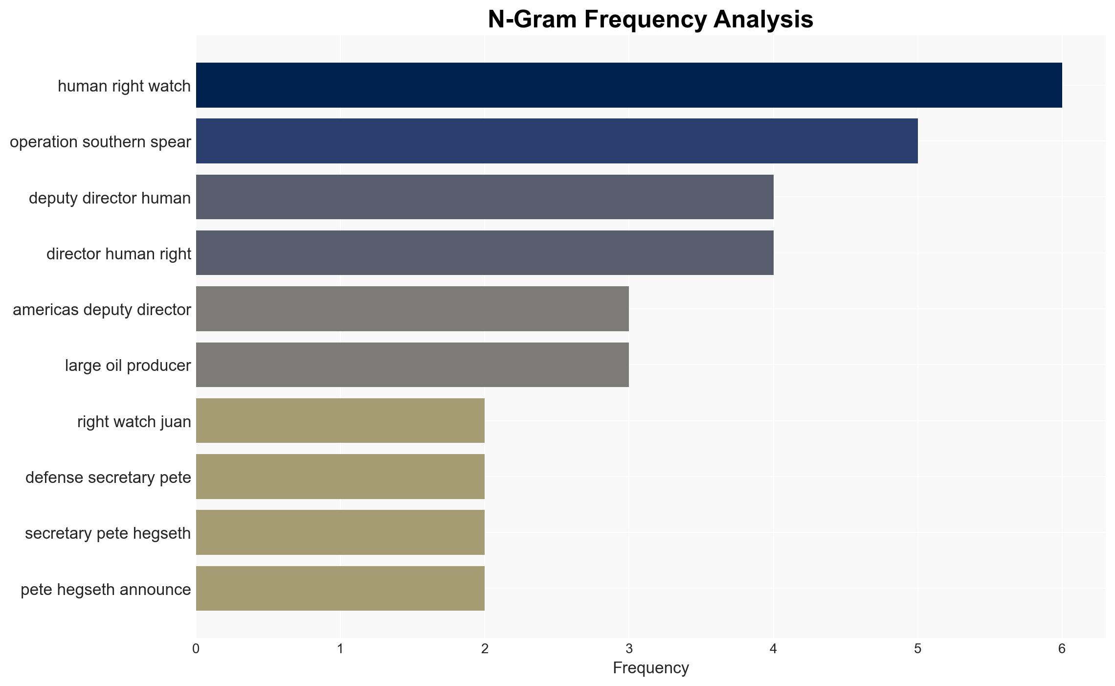 Gunboat Diplomacy US War in Latin America Feared as Hegseth Launches Operation Southern Spear - Democracy Now! - Image 4