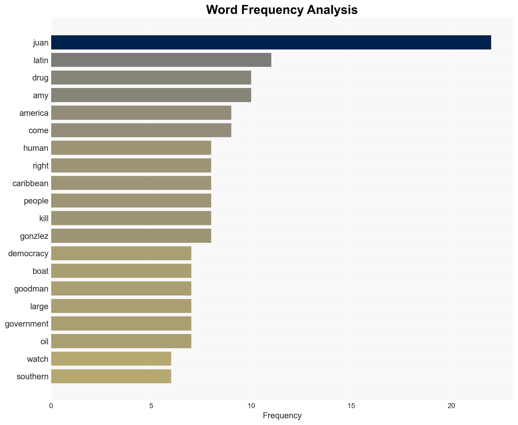 Gunboat Diplomacy US War in Latin America Feared as Hegseth Launches Operation Southern Spear - Democracy Now! - Image 3