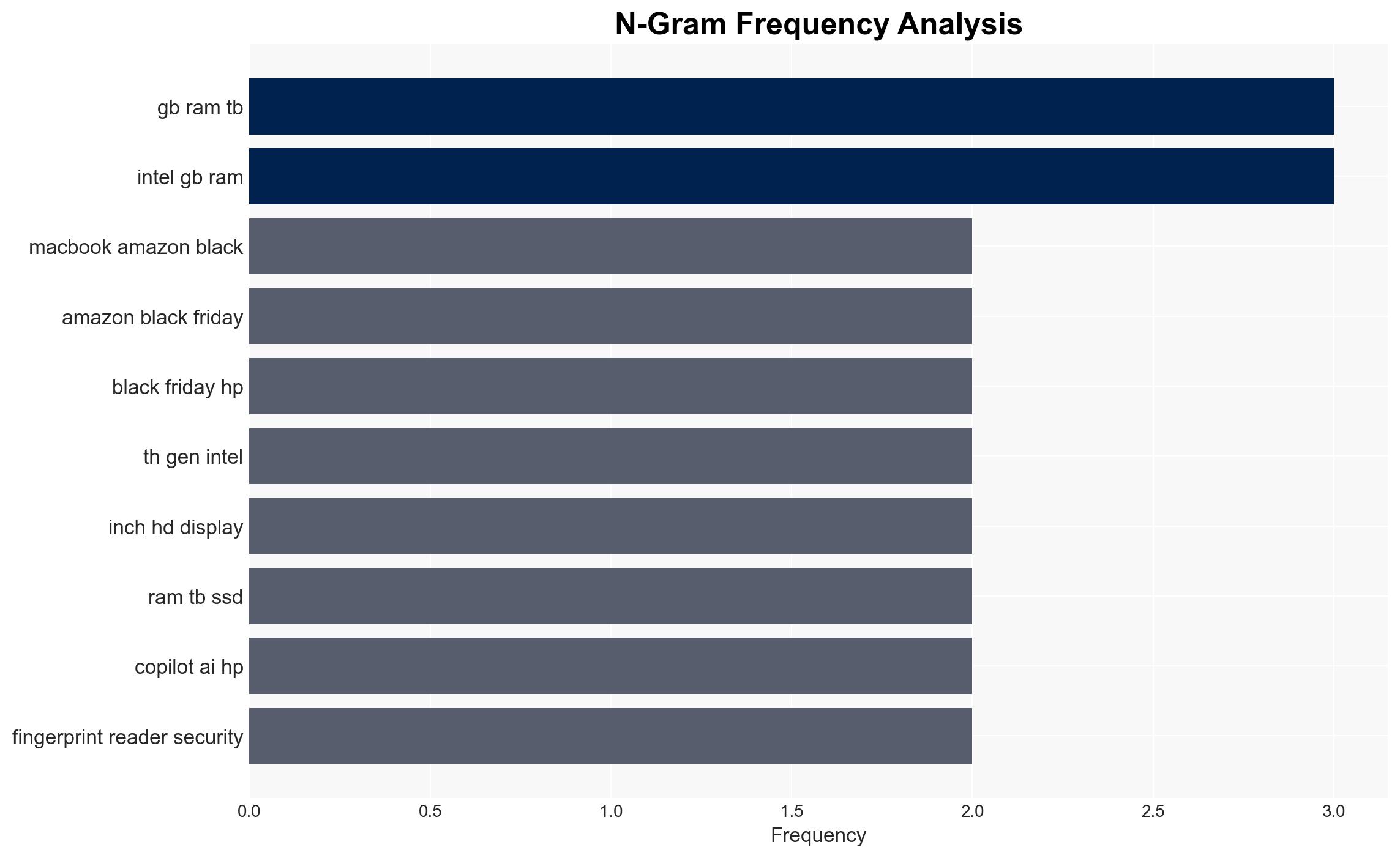 HP Went Full Liquidation on 17 Laptop i5 32GB RAM 1TB SSD 71 Off Turns 3K Into Pocket Change - Image 4
