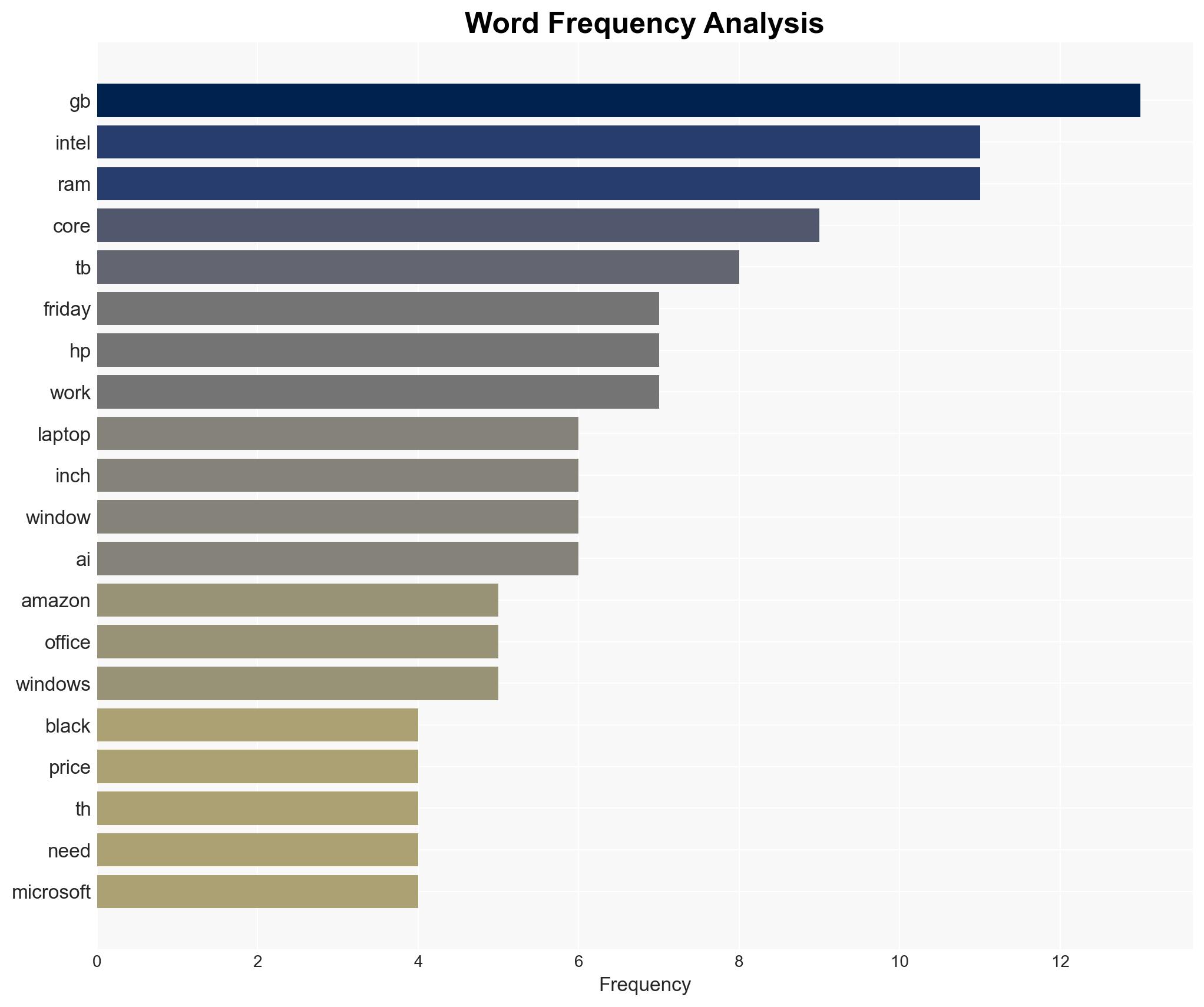 HP Went Full Liquidation on 17 Laptop i5 32GB RAM 1TB SSD 71 Off Turns 3K Into Pocket Change - Image 3