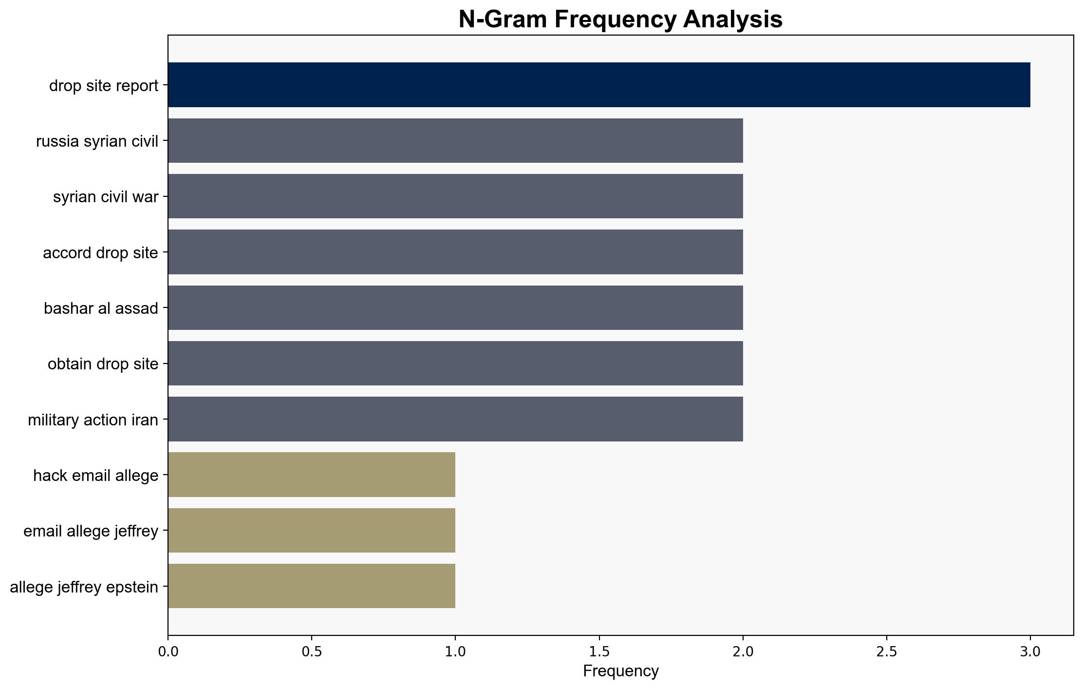 Hacked Emails Allege Jeffrey Epstein Helped Broker Diplomacy Between Israel Russia - The Daily Caller - Image 4