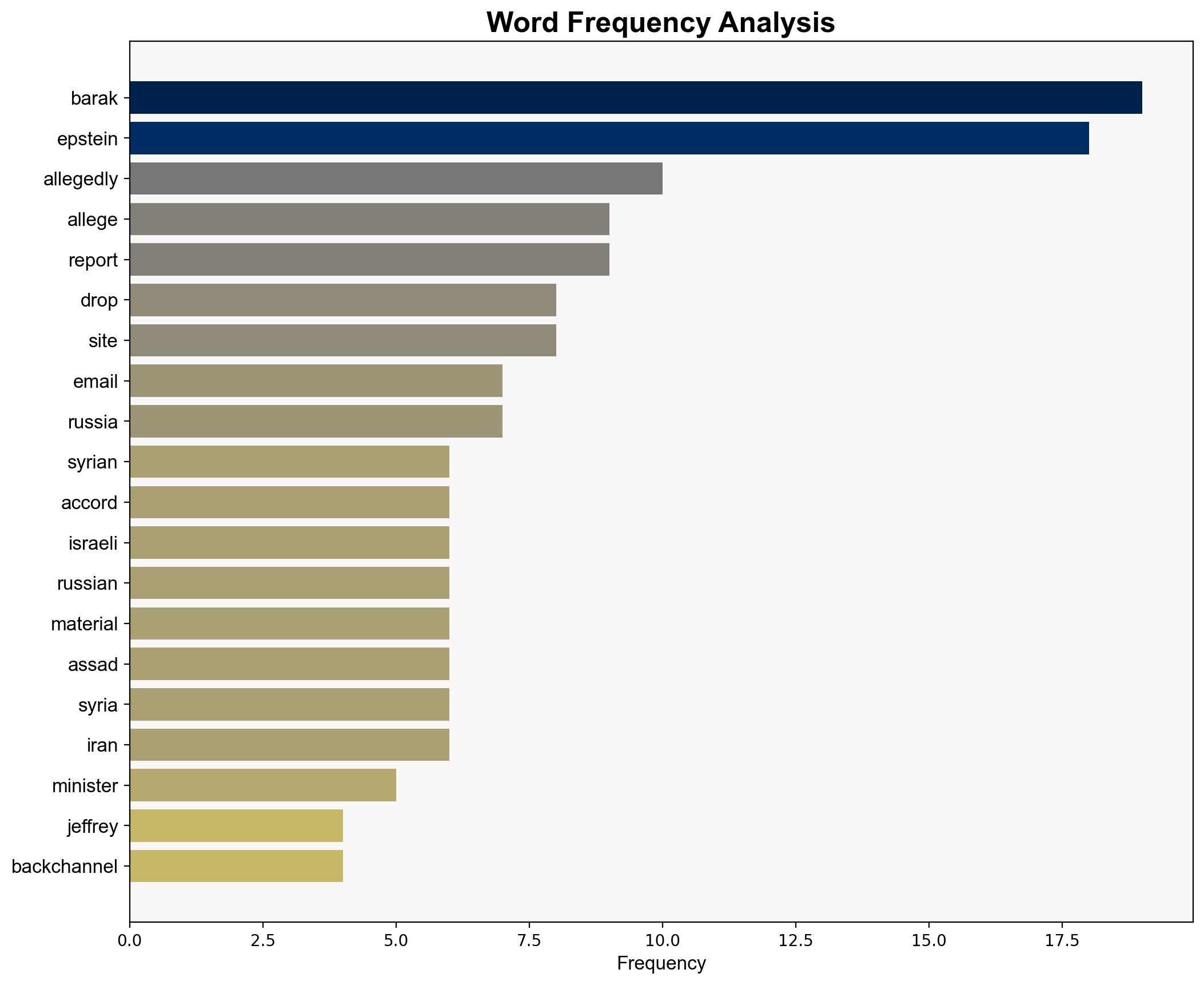 Hacked Emails Allege Jeffrey Epstein Helped Broker Diplomacy Between Israel Russia - The Daily Caller - Image 3
