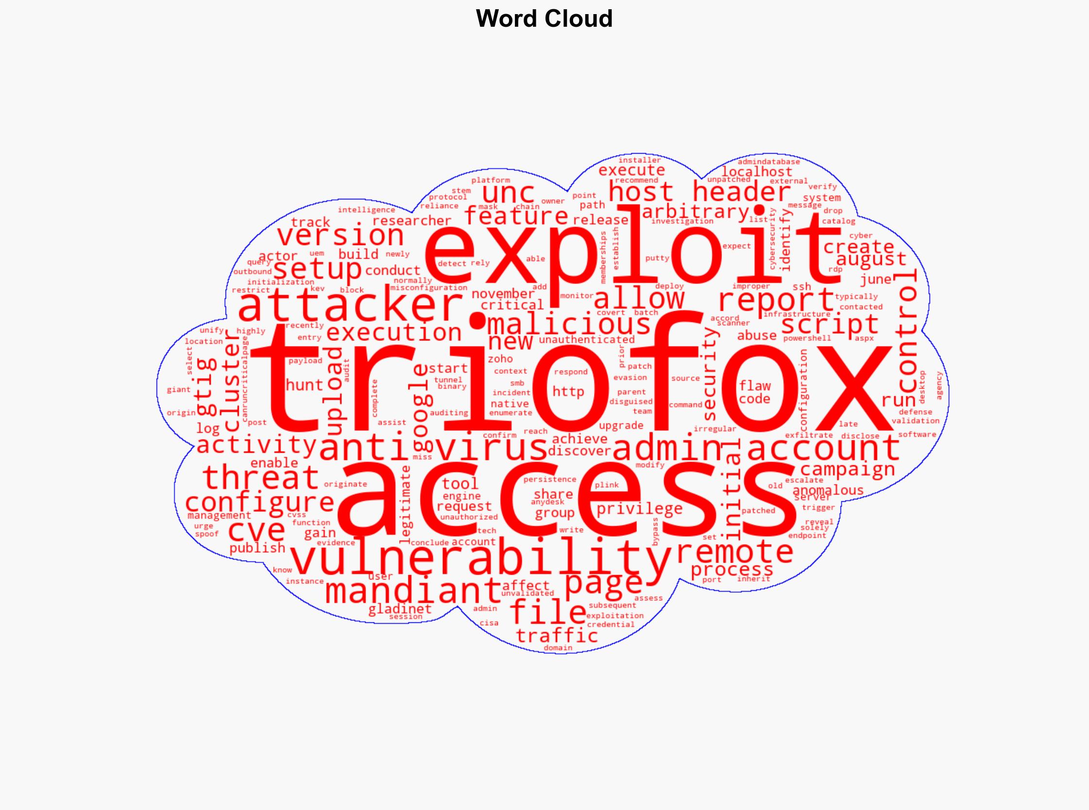 Hackers Exploit Critical Flaw in Gladinet's Triofox File Sharing Product - Infosecurity Magazine - Image 1