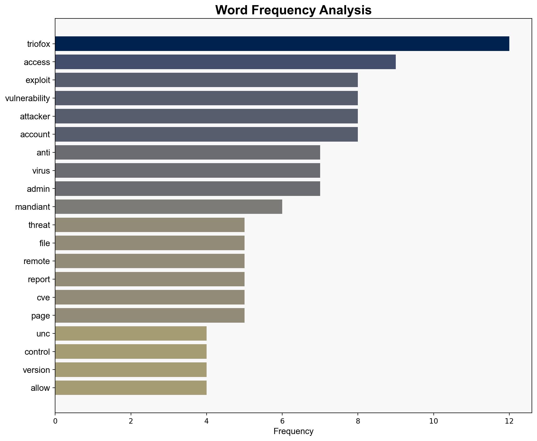 Hackers Exploit Critical Flaw in Gladinet's Triofox File Sharing Product - Infosecurity Magazine - Image 3