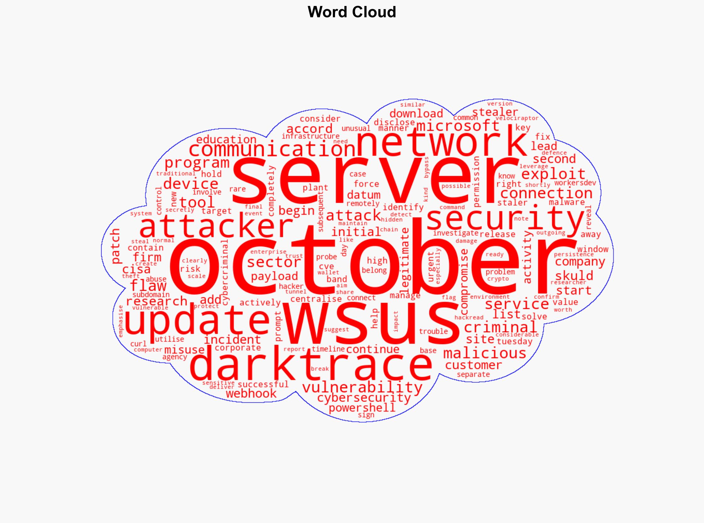 Hackers Exploit WSUS Flaw to Spread Skuld Stealer Despite Microsoft Patch - HackRead - Image 1