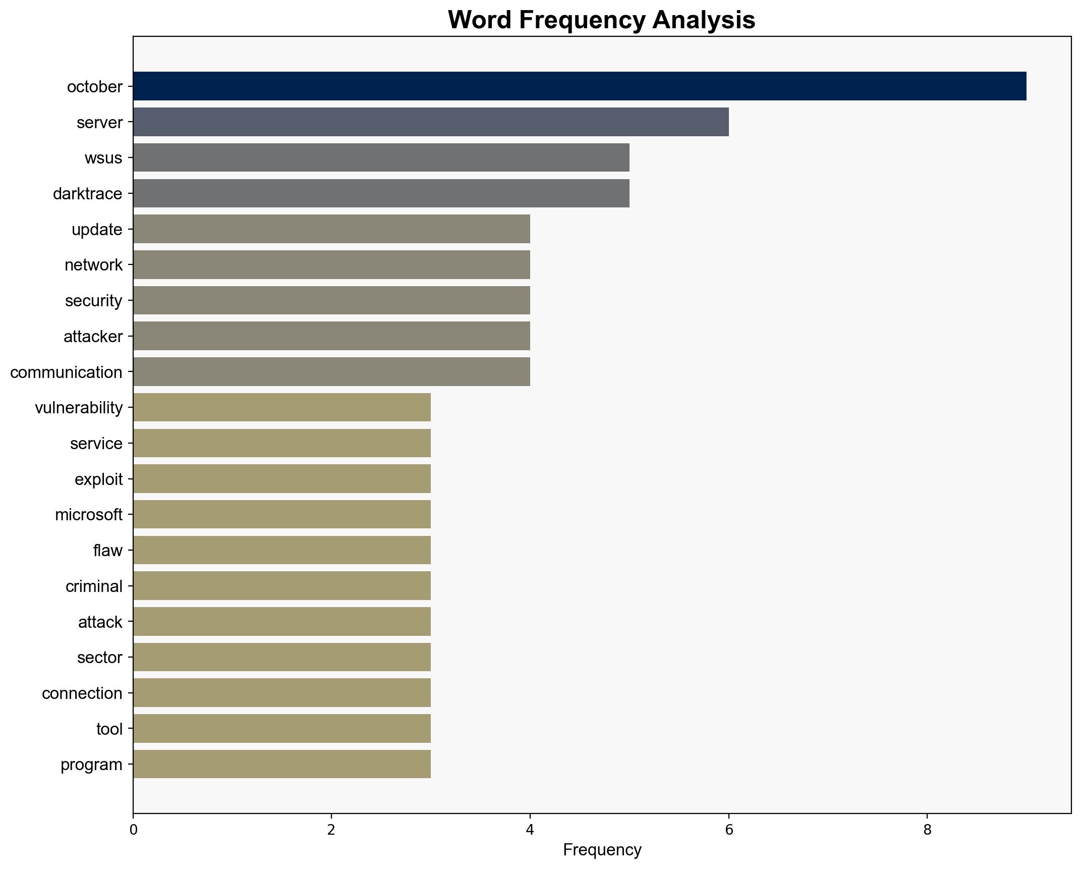 Hackers Exploit WSUS Flaw to Spread Skuld Stealer Despite Microsoft Patch - HackRead - Image 3
