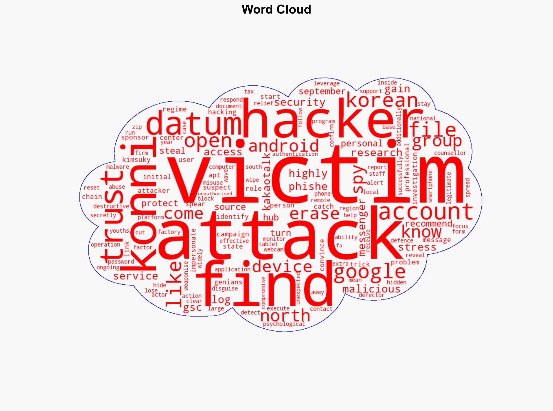 Hackers Use KakaoTalk and Google Find Hub in Android Spyware Attack - HackRead - Image 1
