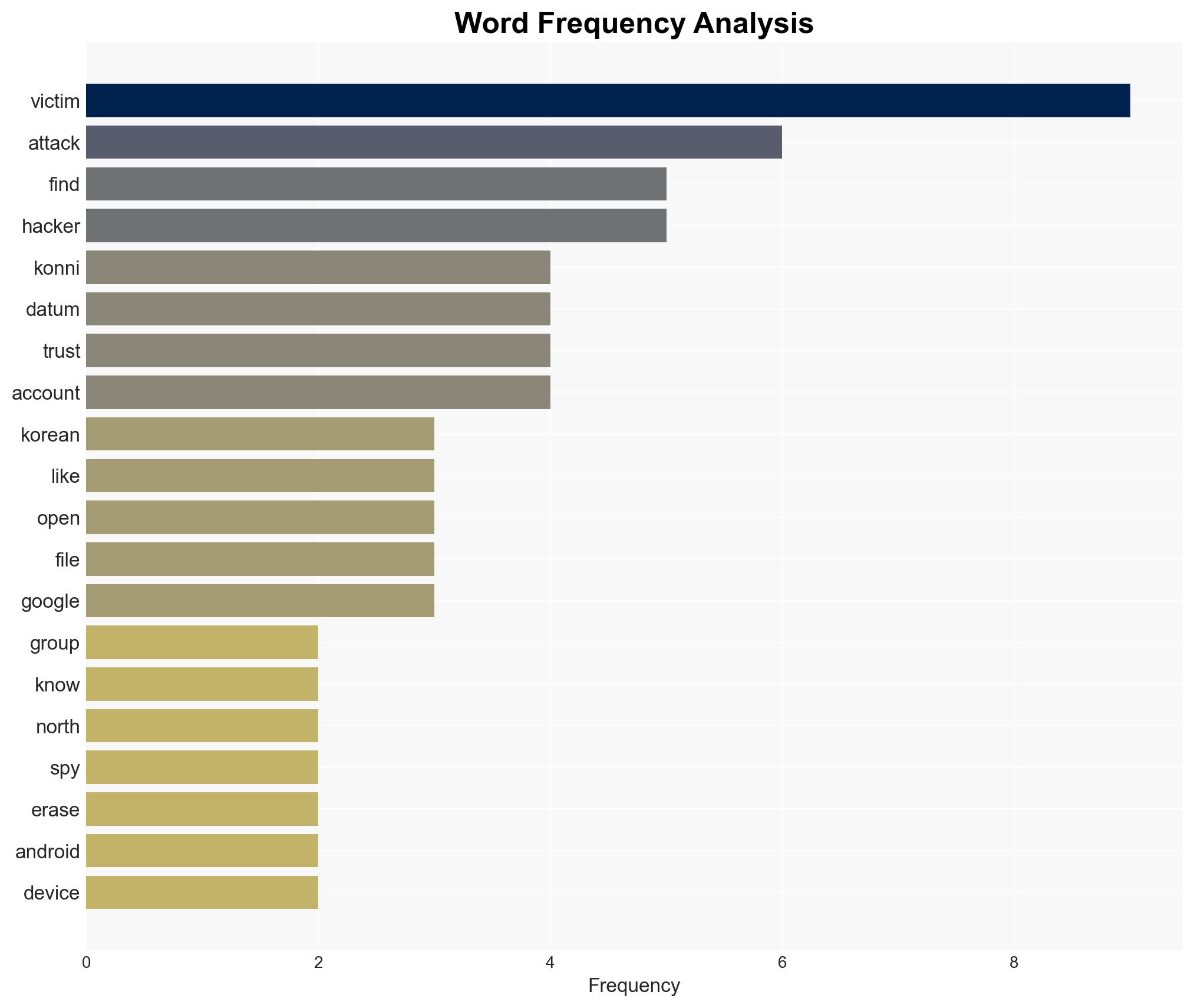Hackers Use KakaoTalk and Google Find Hub in Android Spyware Attack - HackRead - Image 3