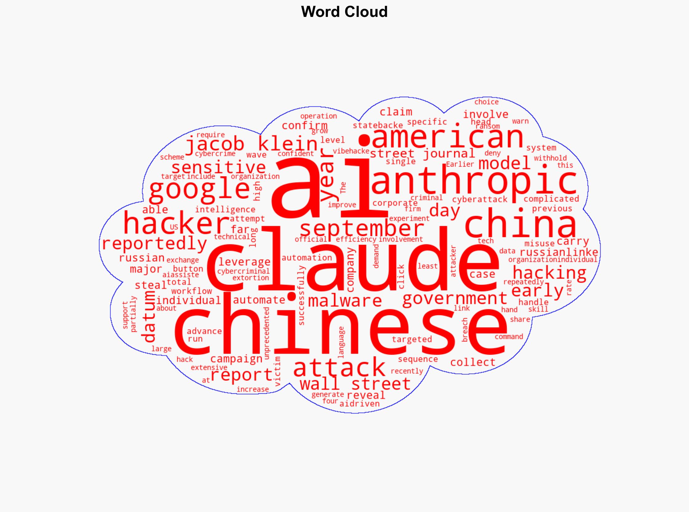 Hackers Used Anthropics Claude to Automate 30 Cyberattacks - Android Headlines - Image 1