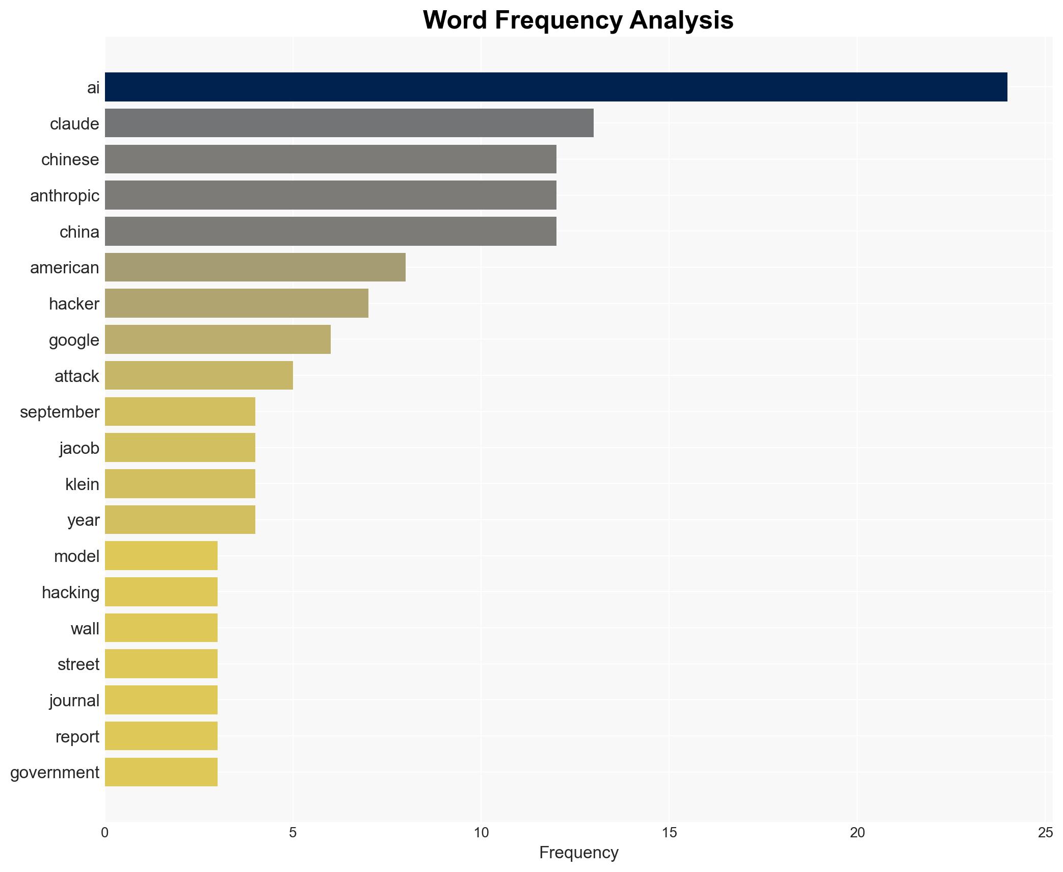 Hackers Used Anthropics Claude to Automate 30 Cyberattacks - Android Headlines - Image 3