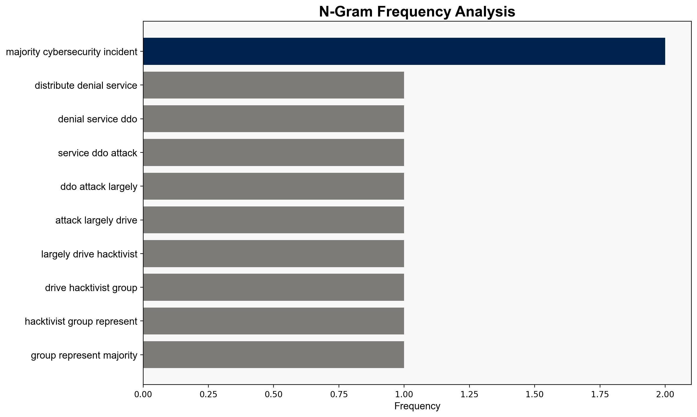 Hacktivist-Driven DDoS Dominates Attacks on Public Sector - Infosecurity Magazine - Image 4