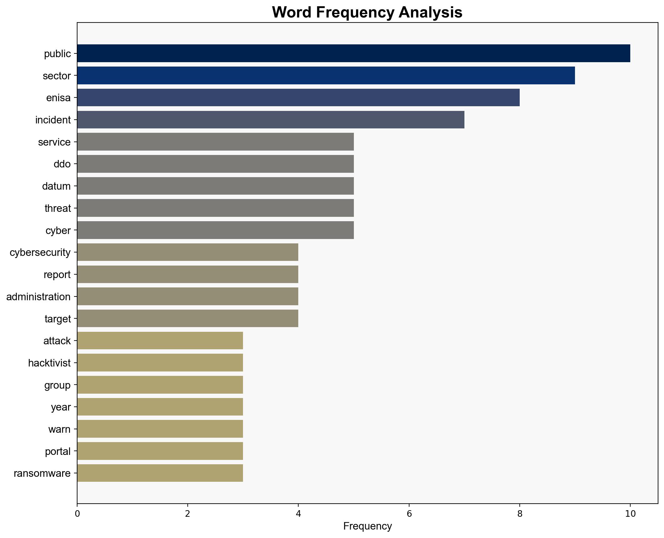 Hacktivist-Driven DDoS Dominates Attacks on Public Sector - Infosecurity Magazine - Image 3
