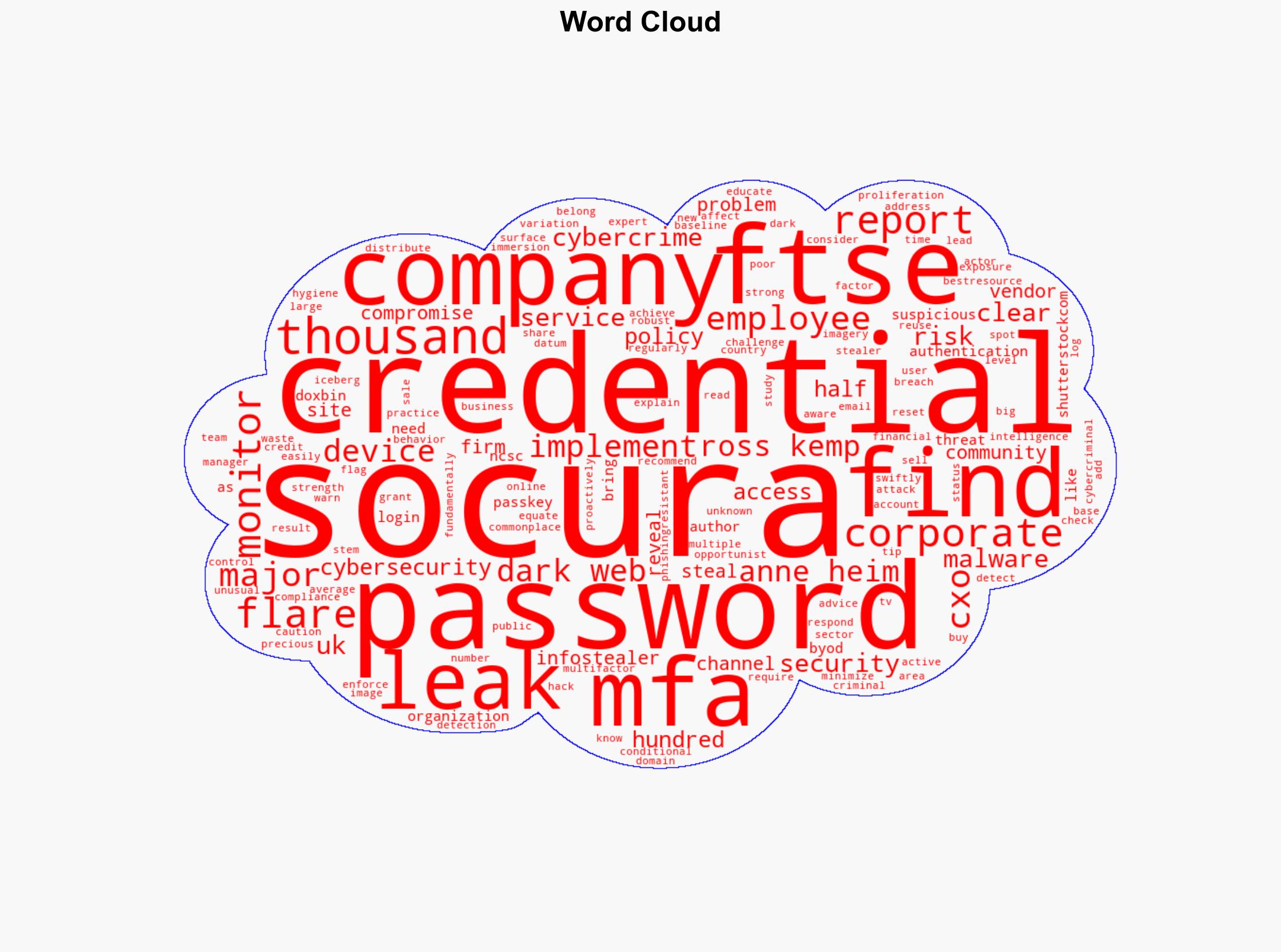 Half a Million Stolen FTSE 100 Credentials Found on Criminal Sites - Infosecurity Magazine - Image 1