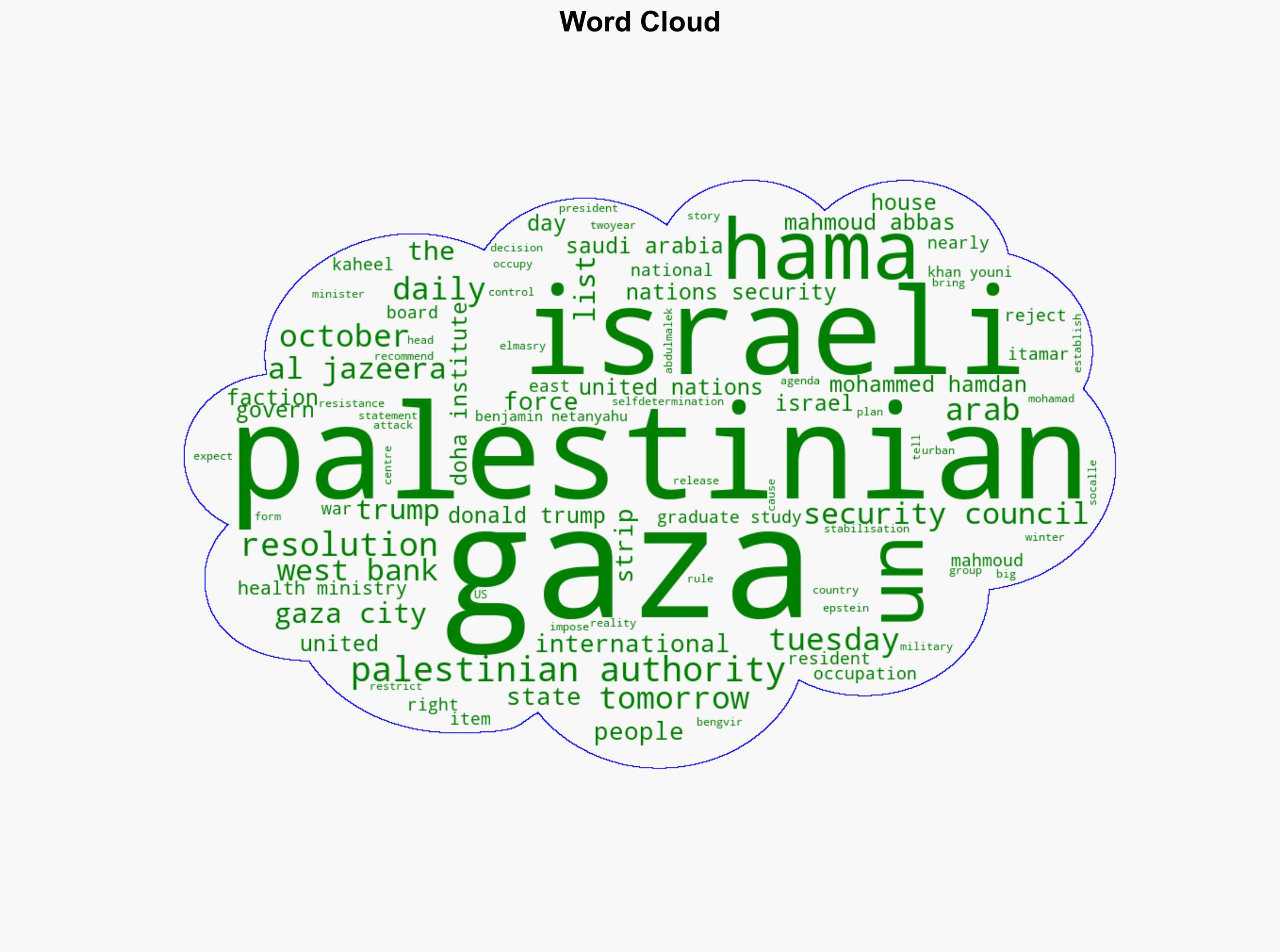 Hamas Gaza factions say UN resolution undermines national will - Al Jazeera English - Image 1