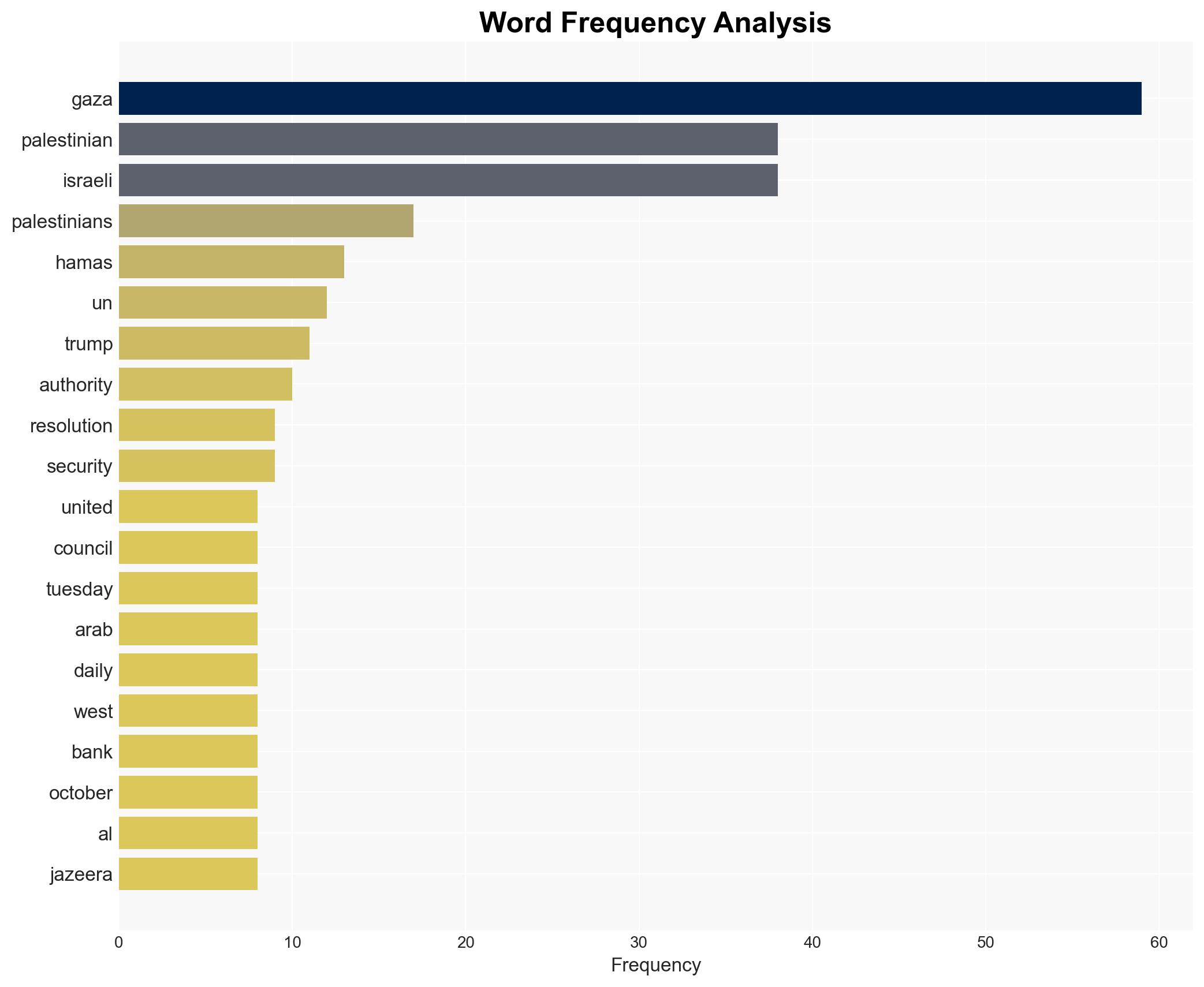 Hamas Gaza factions say UN resolution undermines national will - Al Jazeera English - Image 3