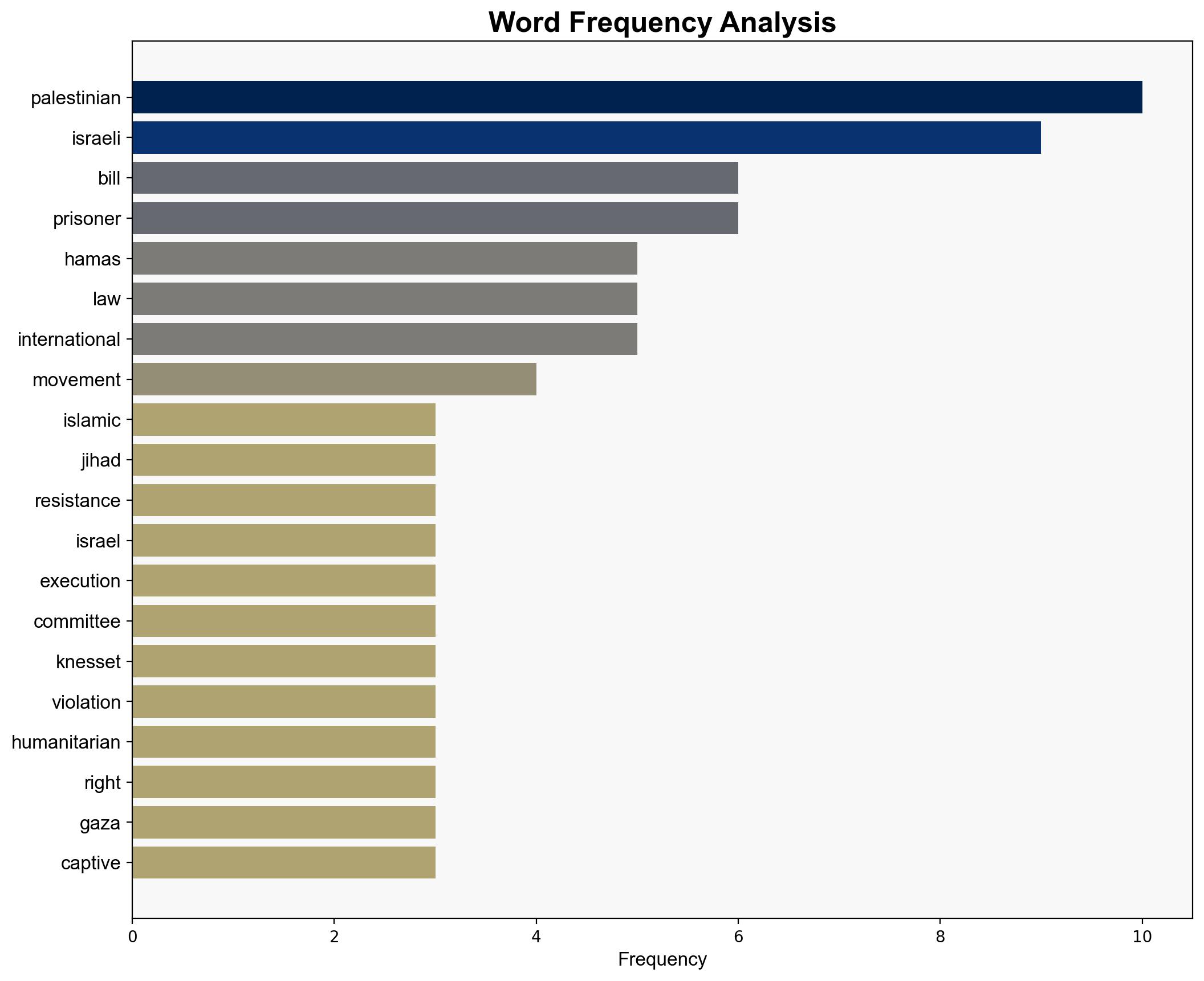 Hamas Islamic Jihad condemn Israeli bill to execute Palestinian prisoners - Globalsecurity.org - Image 3