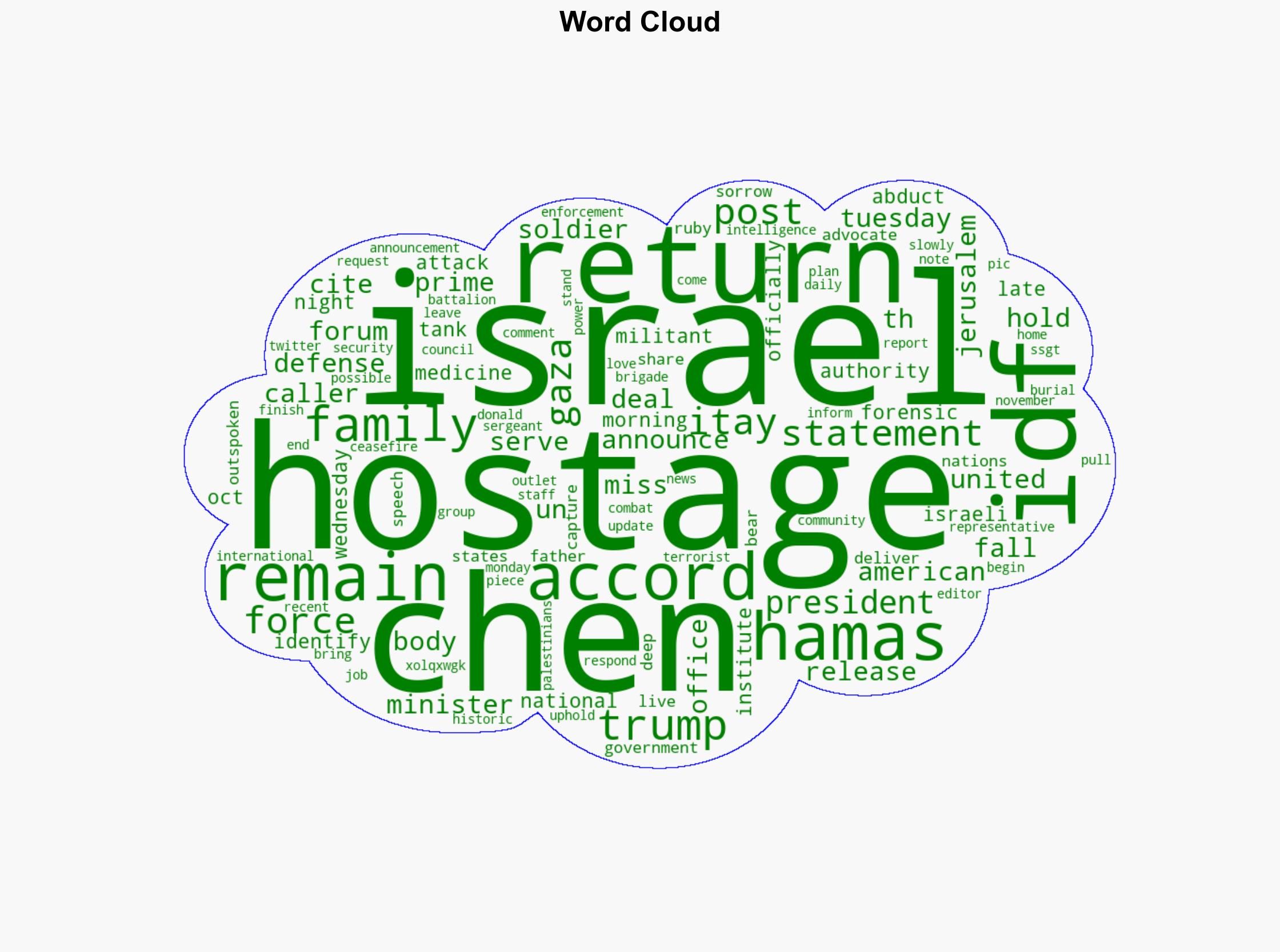 Hamas Returns Remains Of Last American Hostage Held In Gaza - The Daily Caller - Image 1