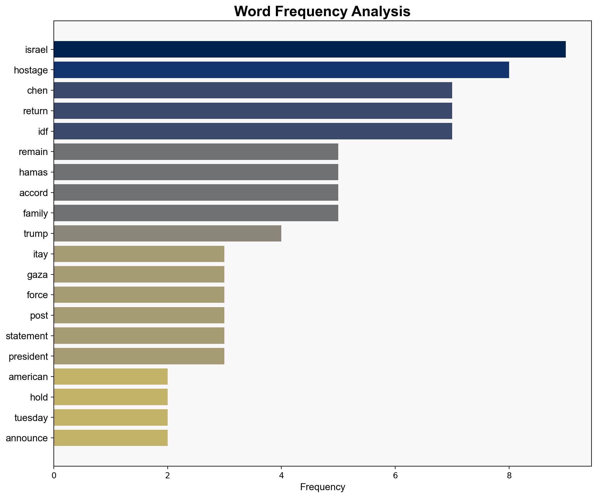 Hamas Returns Remains Of Last American Hostage Held In Gaza - The Daily Caller - Image 3