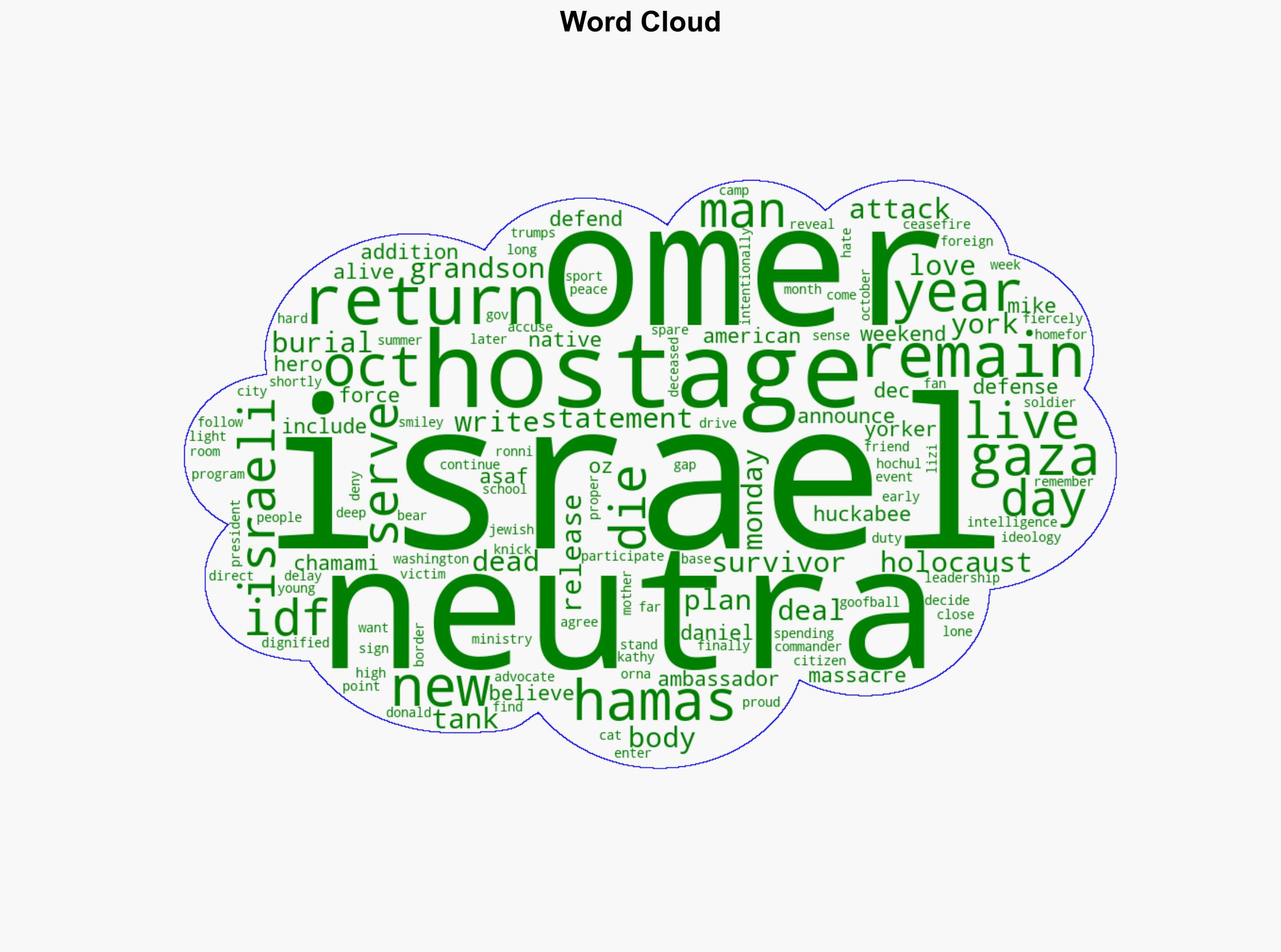 Hamas Returns Remains of Israeli-American Who Lived and Died a Hero - Daily Signal - Image 1
