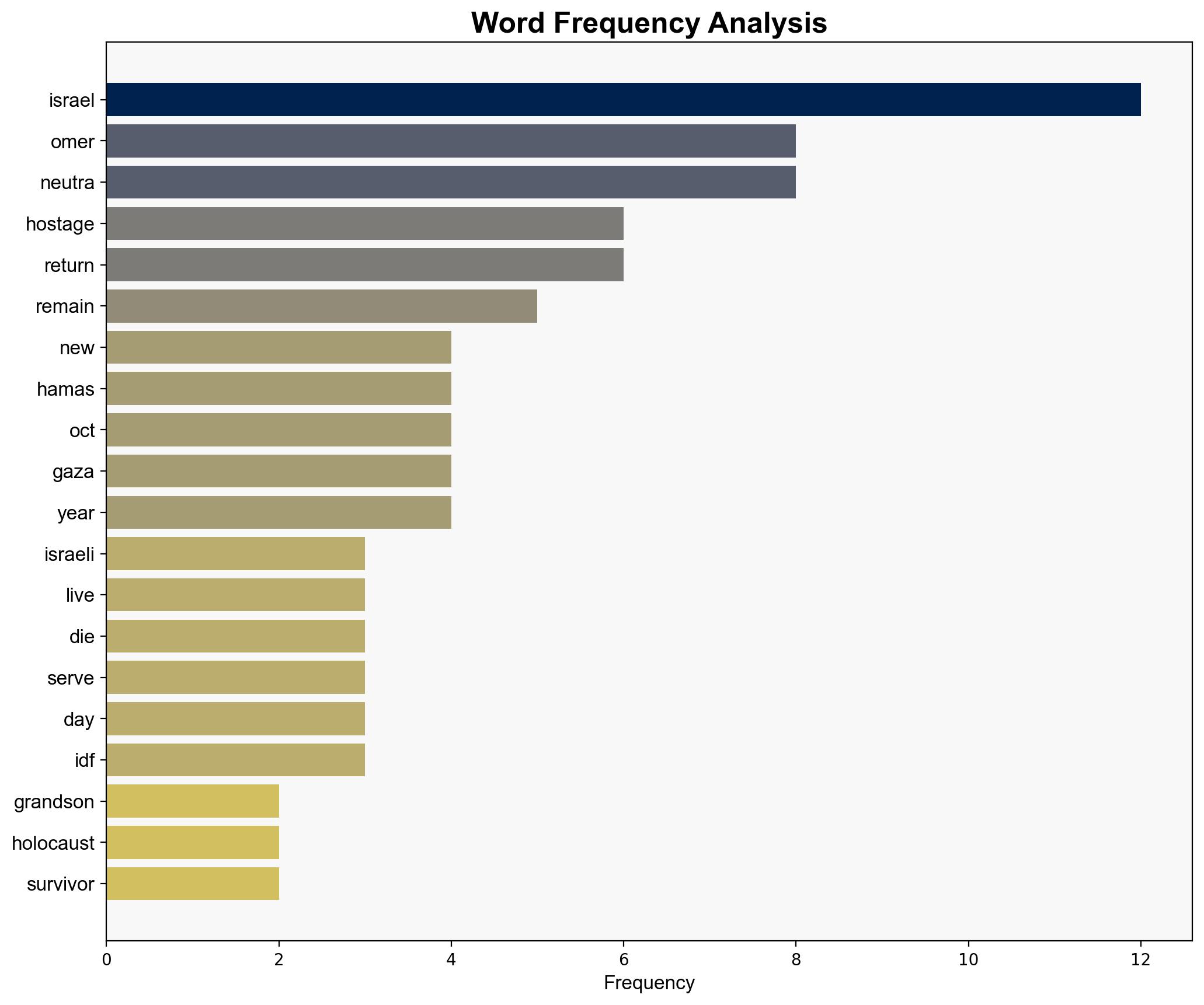 Hamas Returns Remains of Israeli-American Who Lived and Died a Hero - Daily Signal - Image 3