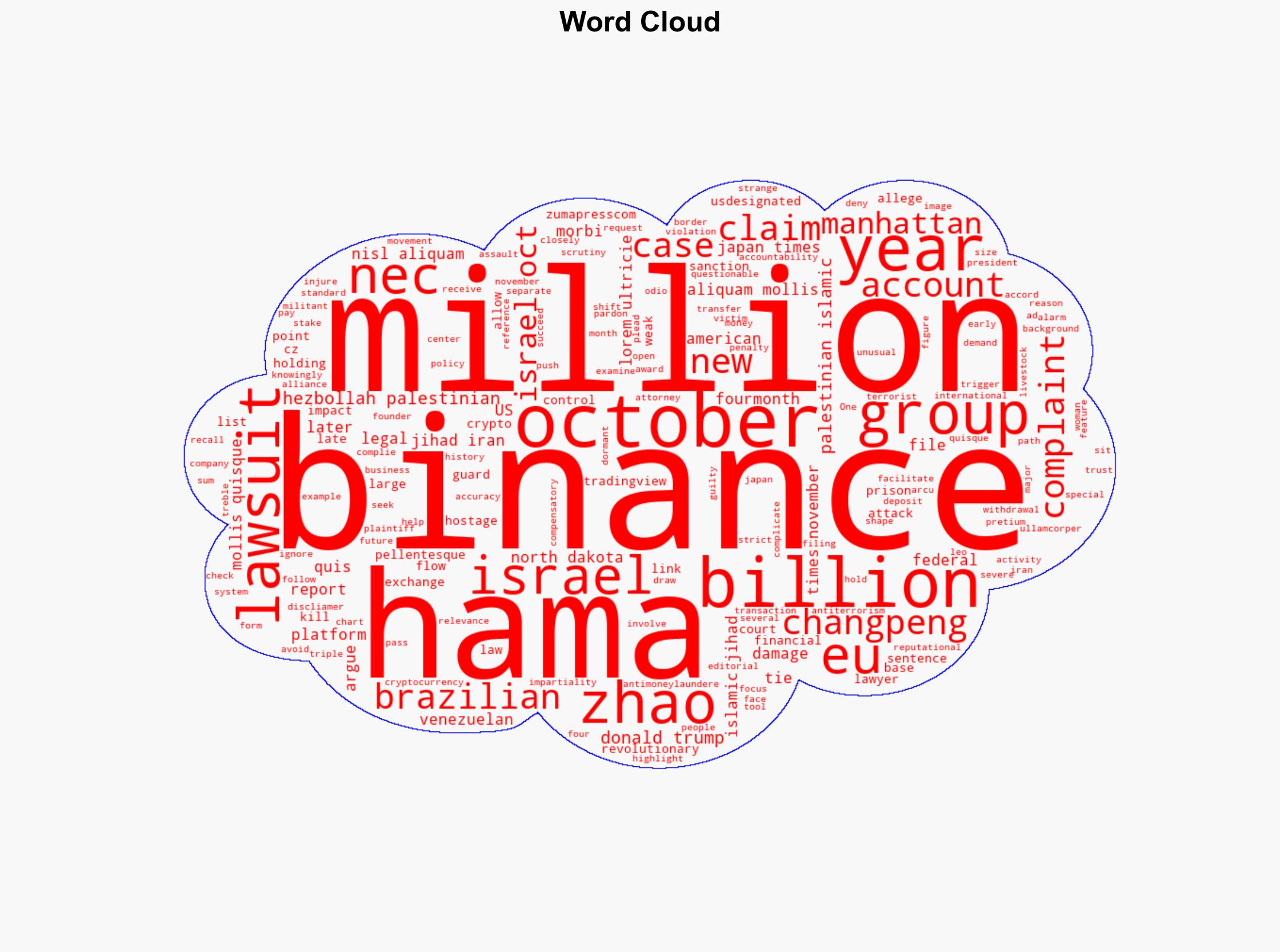 Hamas Victims Sue Binance And CZ Accusations Of Terror Financing Rock Crypto World - Image 1