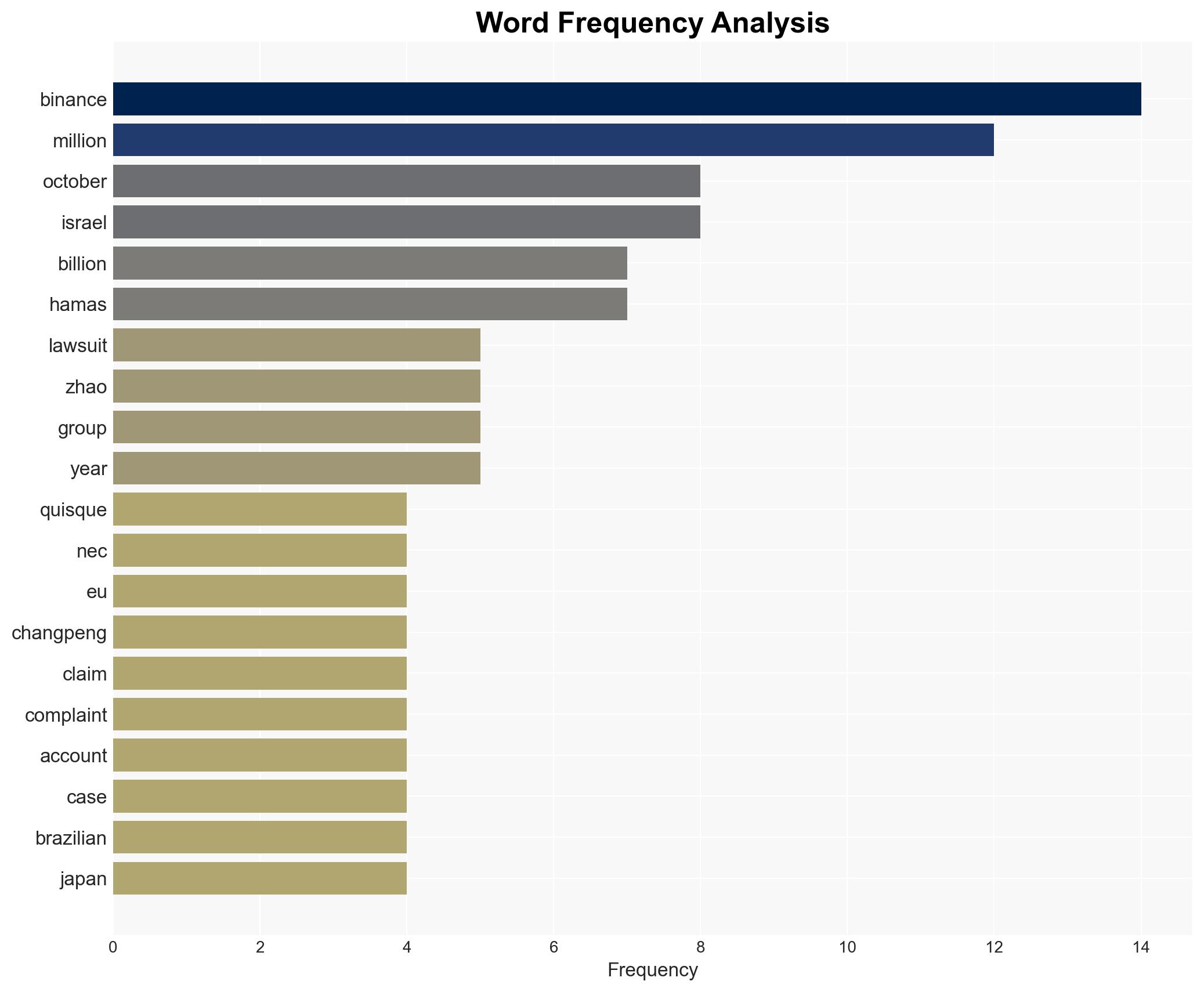 Hamas Victims Sue Binance And CZ Accusations Of Terror Financing Rock Crypto World - Image 3